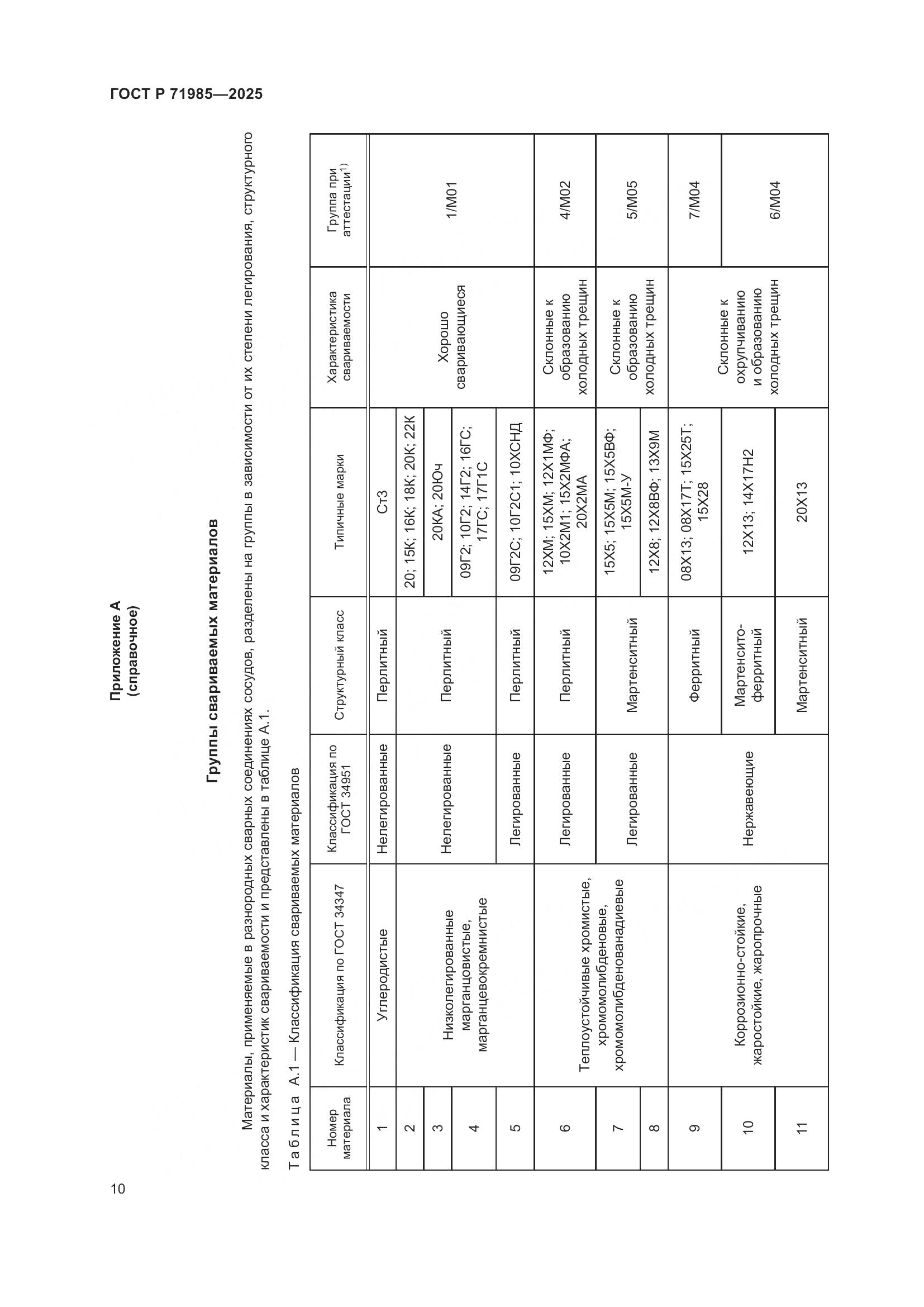 ГОСТ Р 71985-2025, страница 12