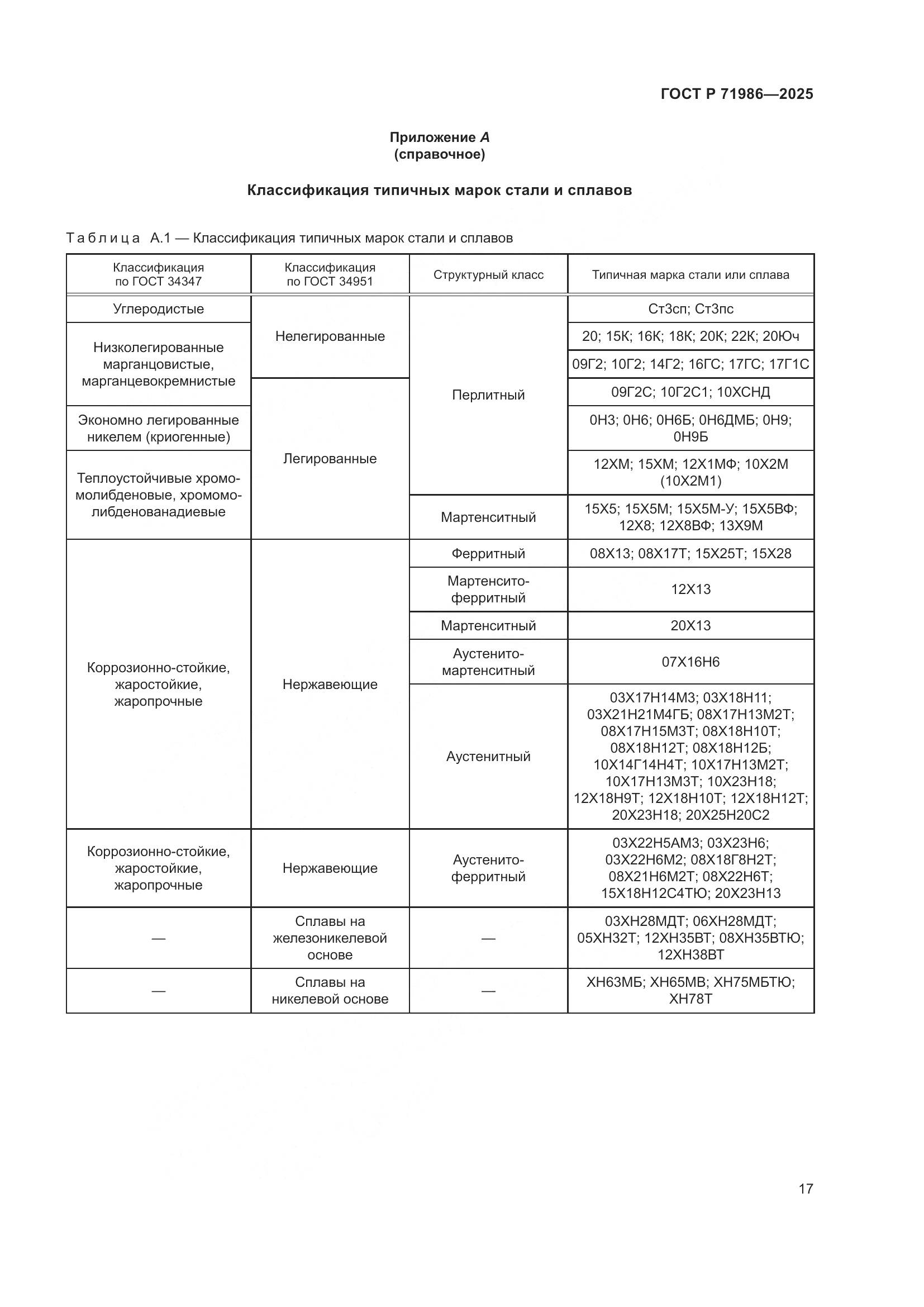 ГОСТ Р 71986-2025, страница 21
