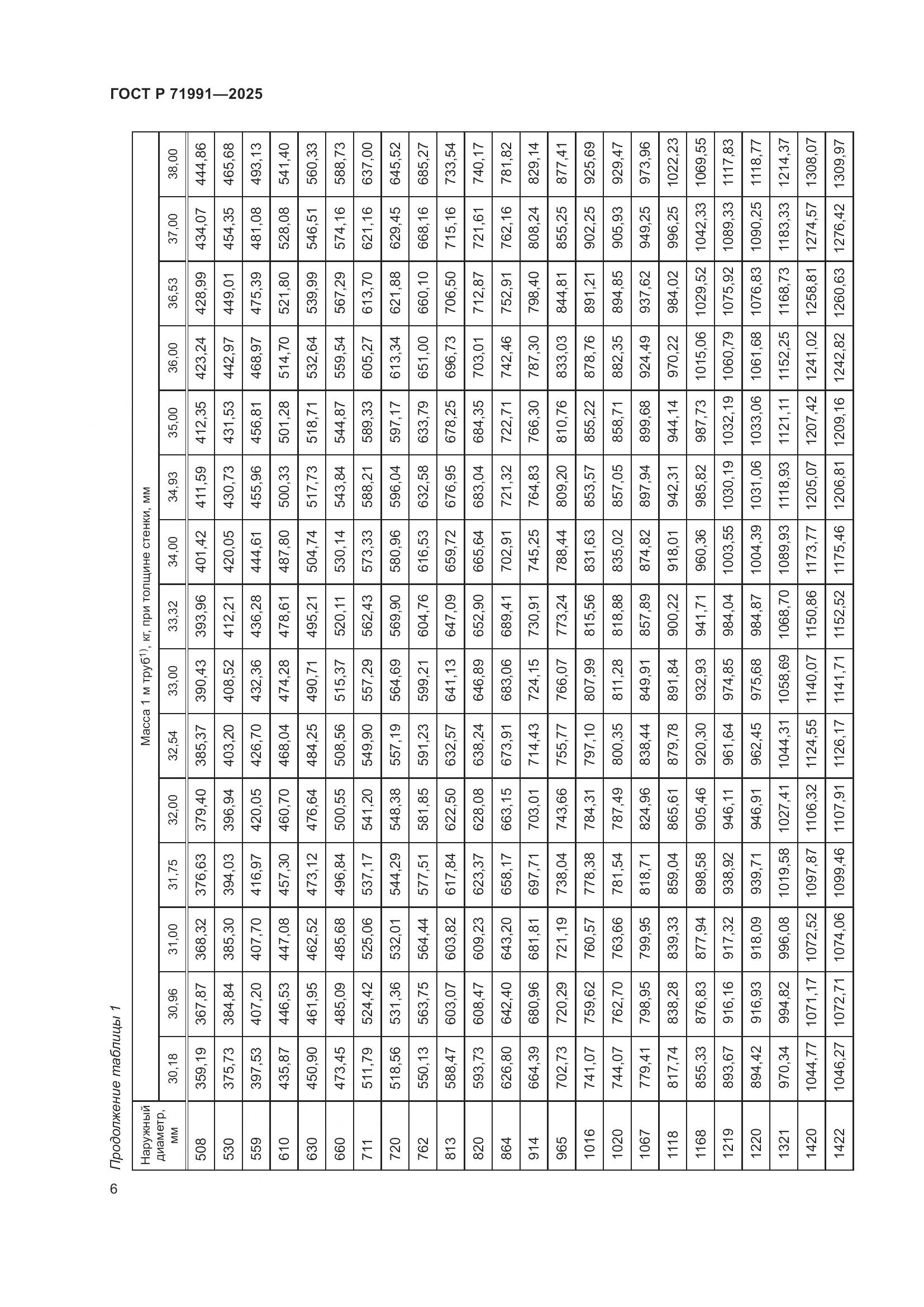 ГОСТ Р 71991-2025, страница 10