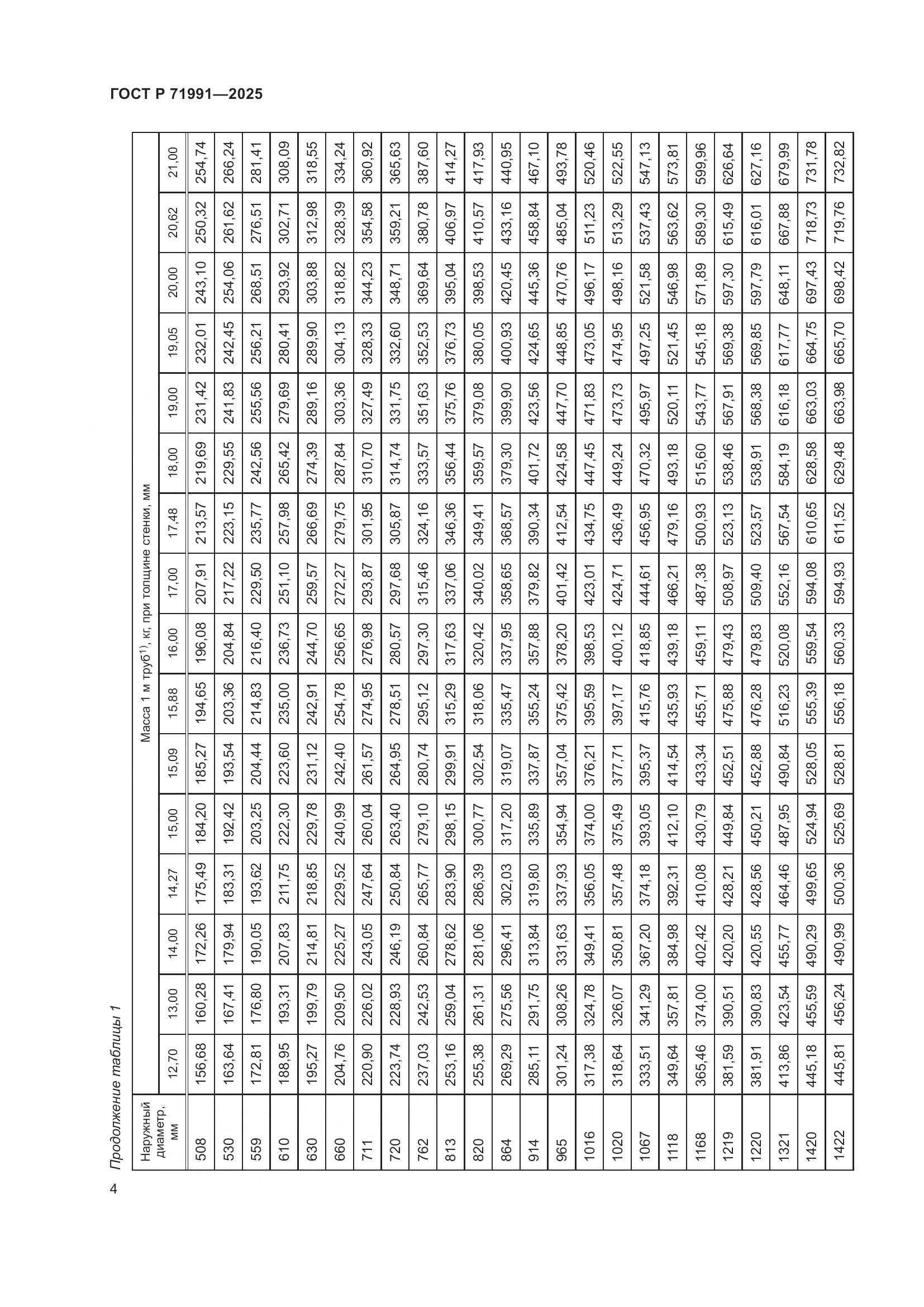 ГОСТ Р 71991-2025, страница 8