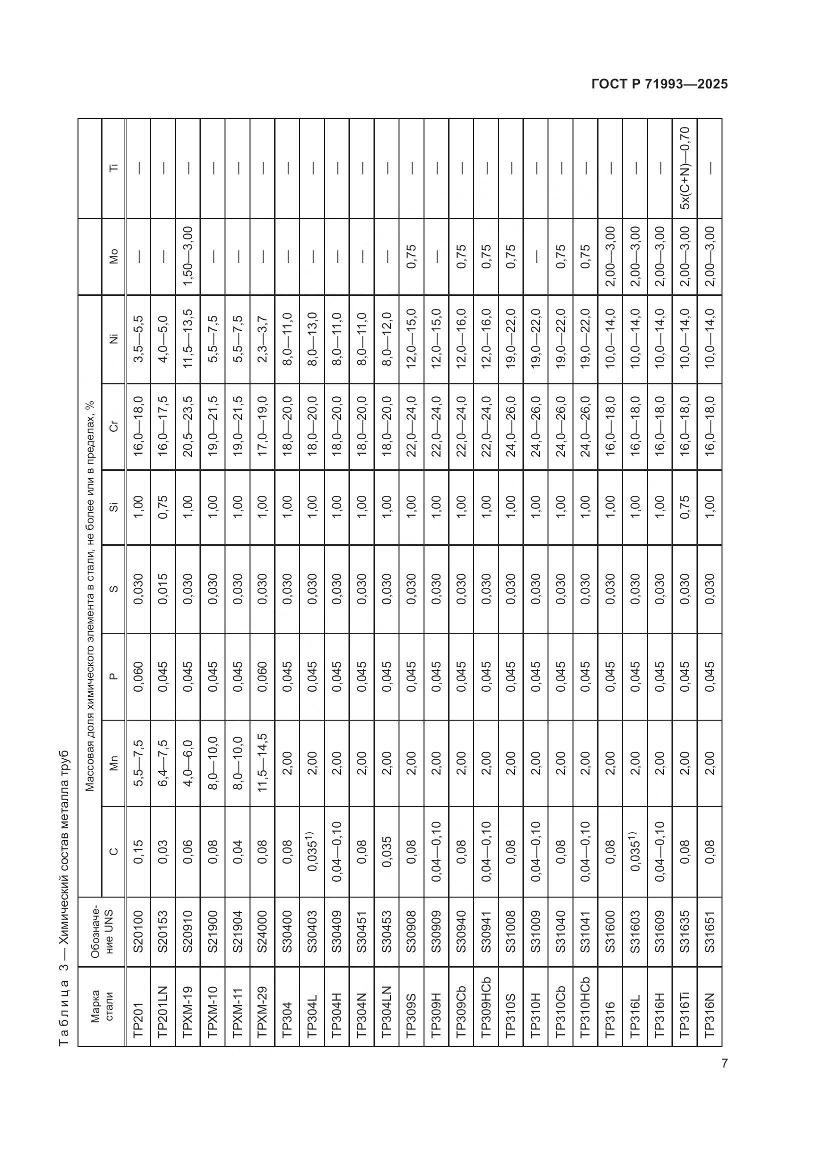 ГОСТ Р 71993-2025, страница 11