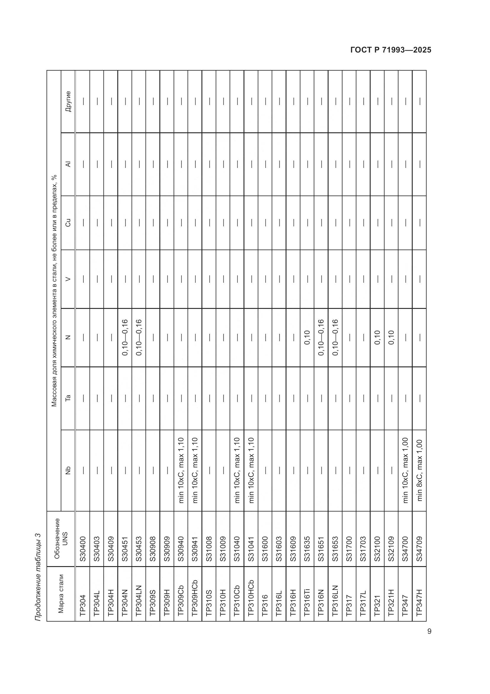 ГОСТ Р 71993-2025, страница 13
