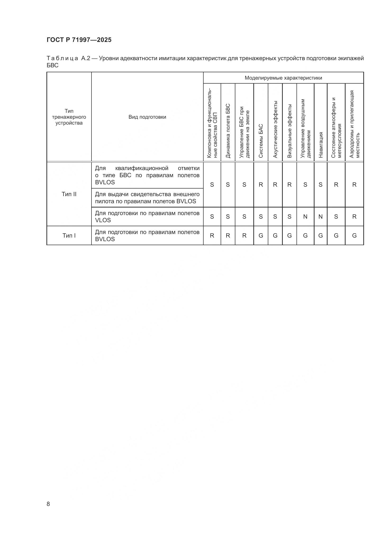 ГОСТ Р 71997-2025, страница 12