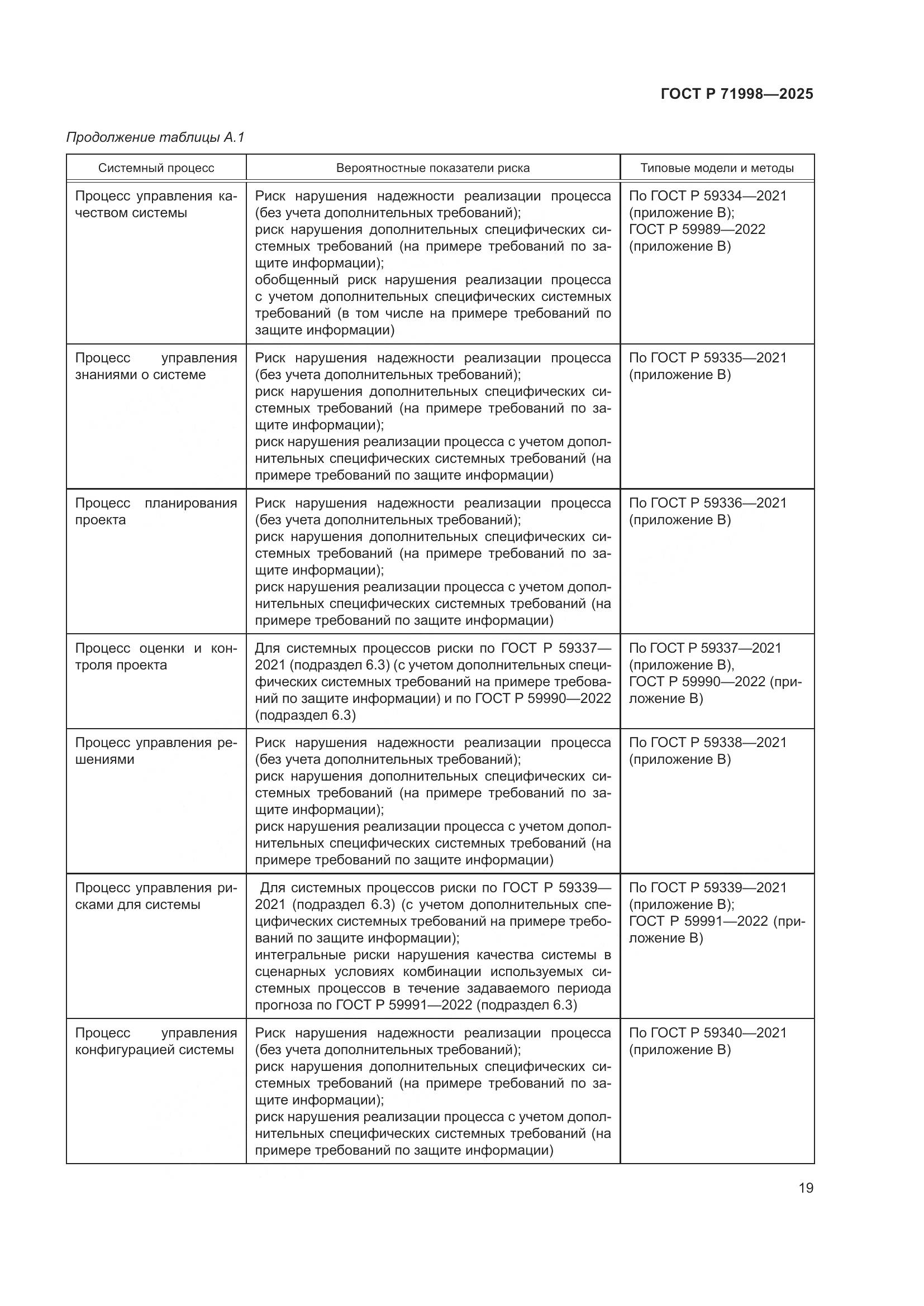 ГОСТ Р 71998-2025, страница 23