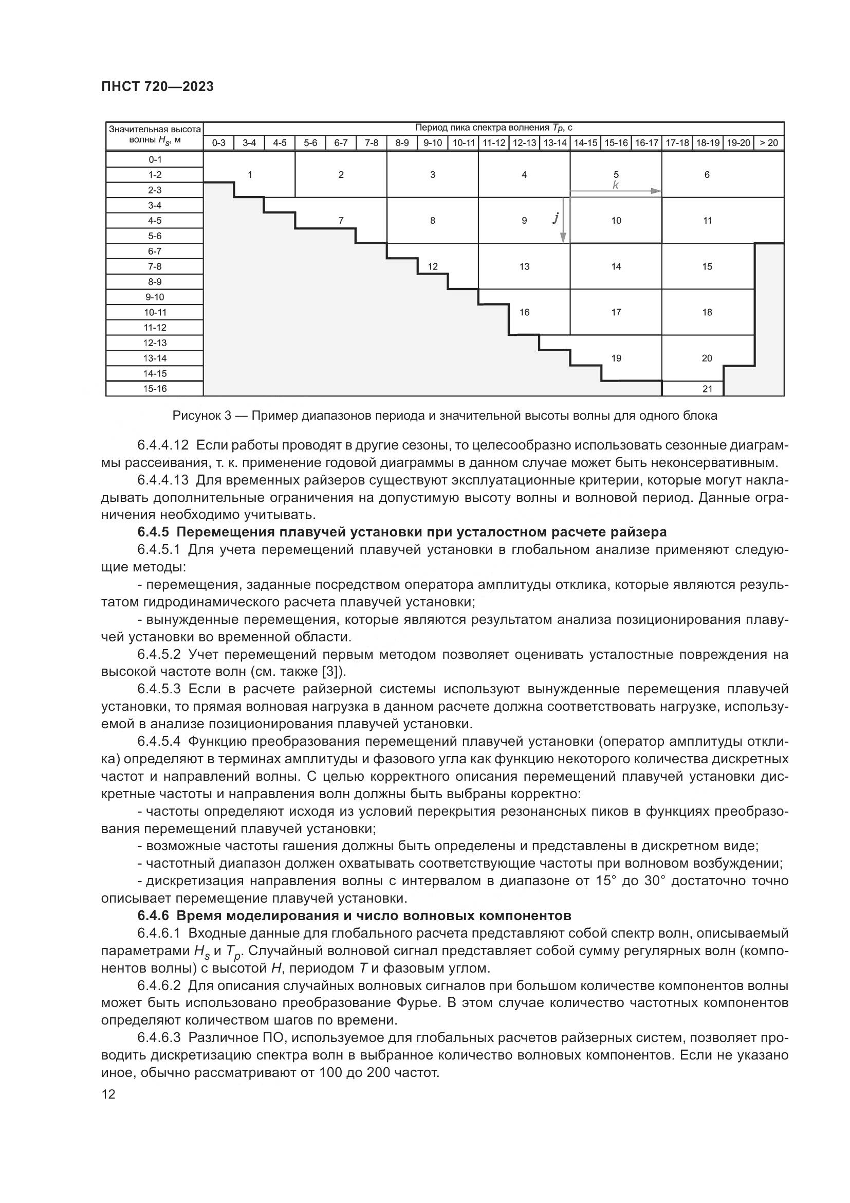 ГОСТ ISO 720-2023, страница 16