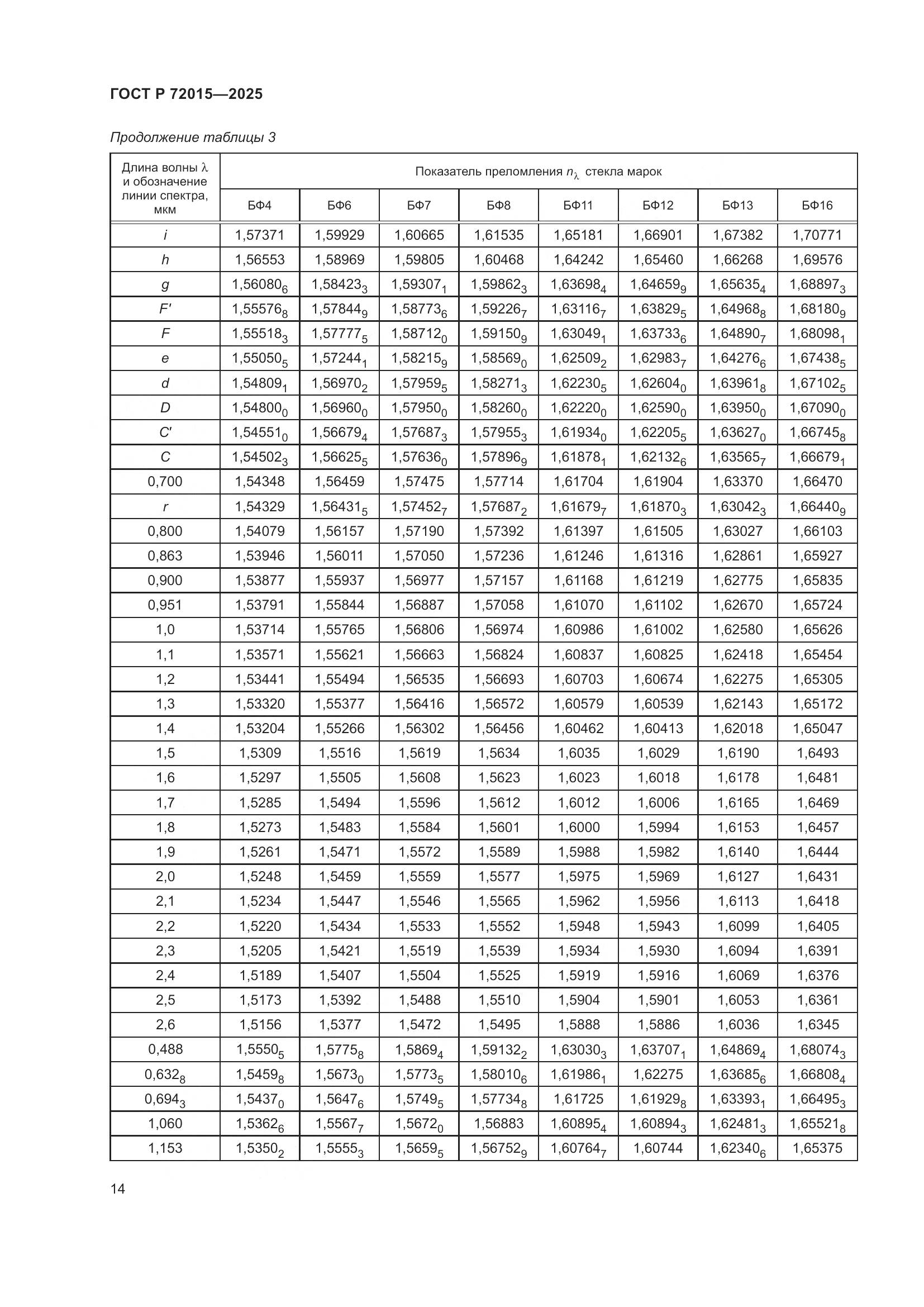 ГОСТ Р 72015-2025, страница 18
