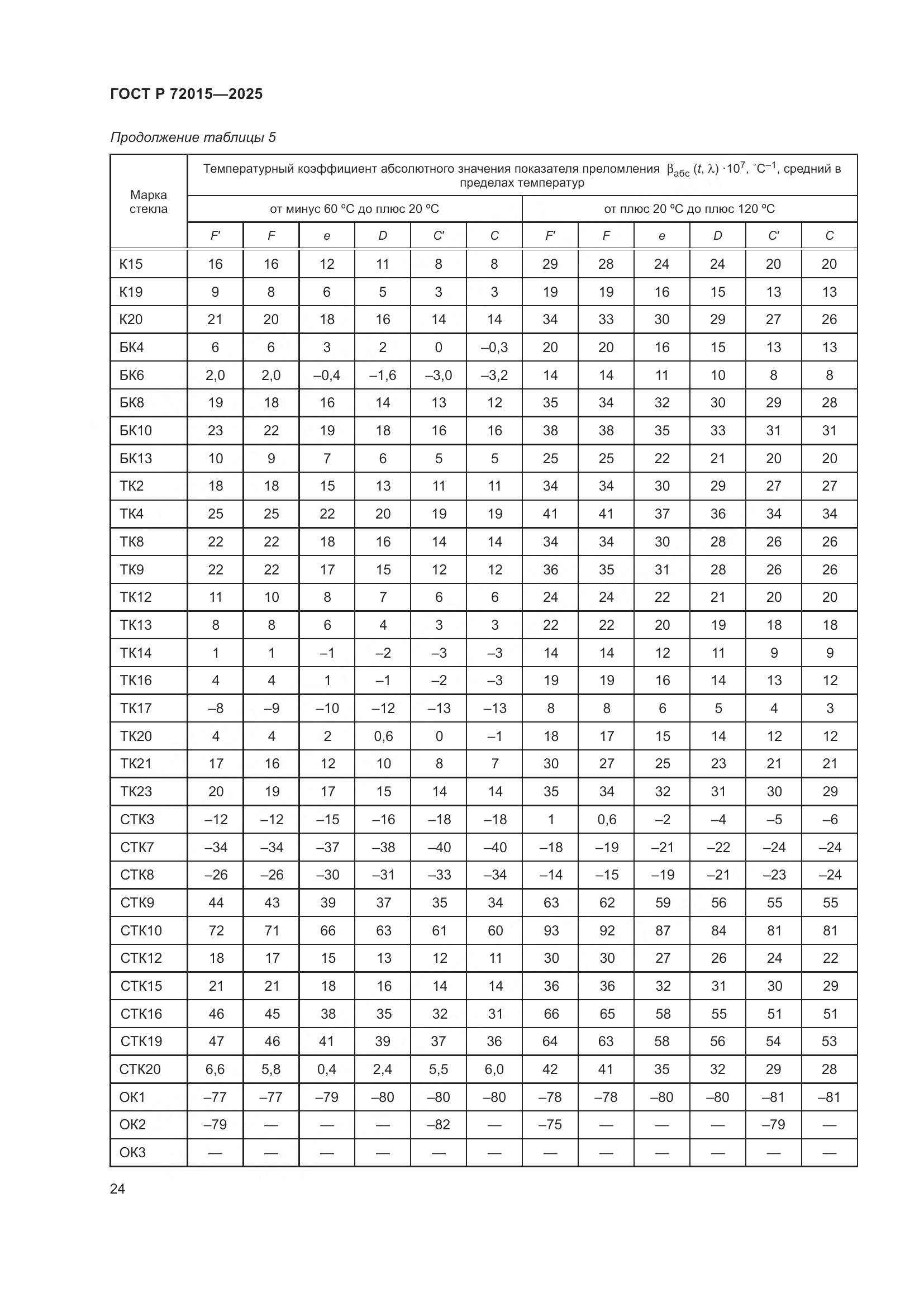 ГОСТ Р 72015-2025, страница 28