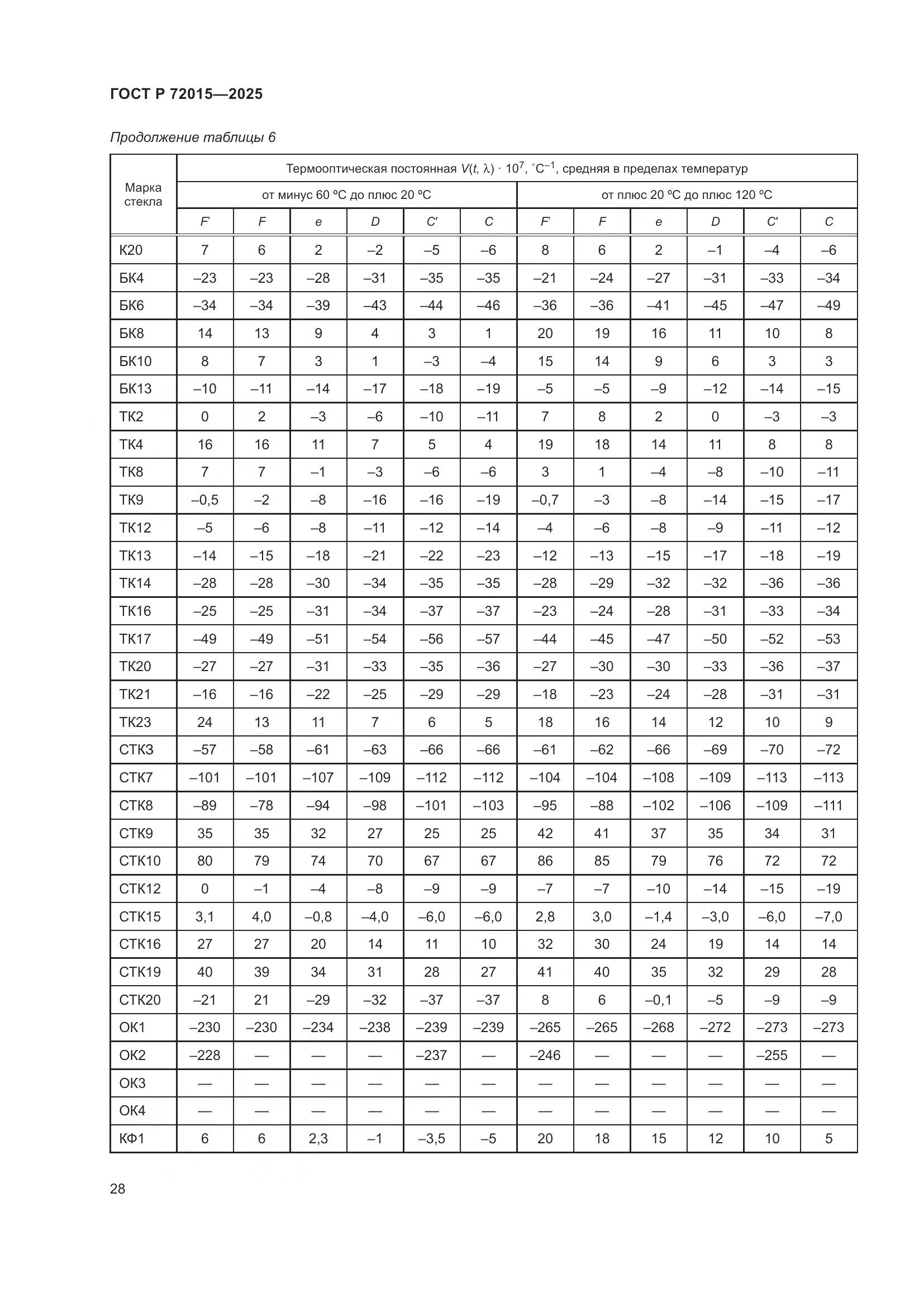 ГОСТ Р 72015-2025, страница 32