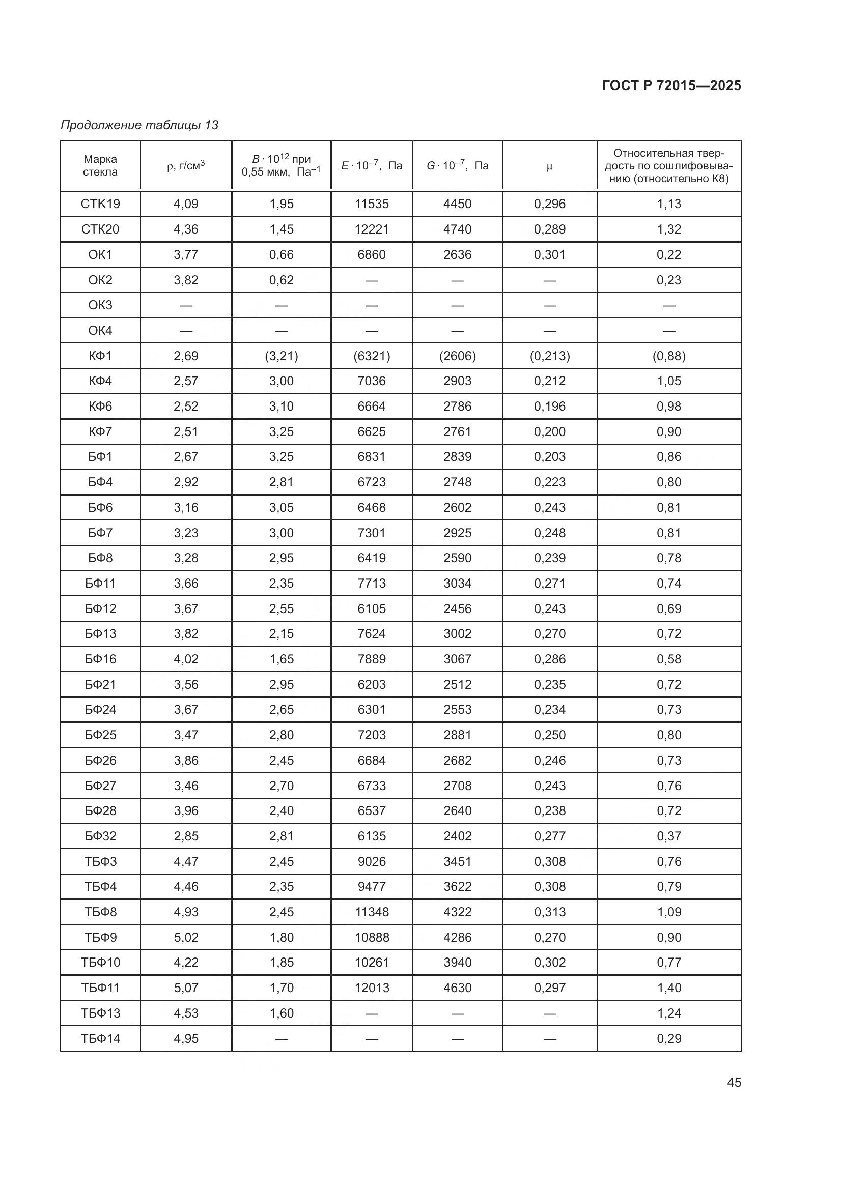 ГОСТ Р 72015-2025, страница 49