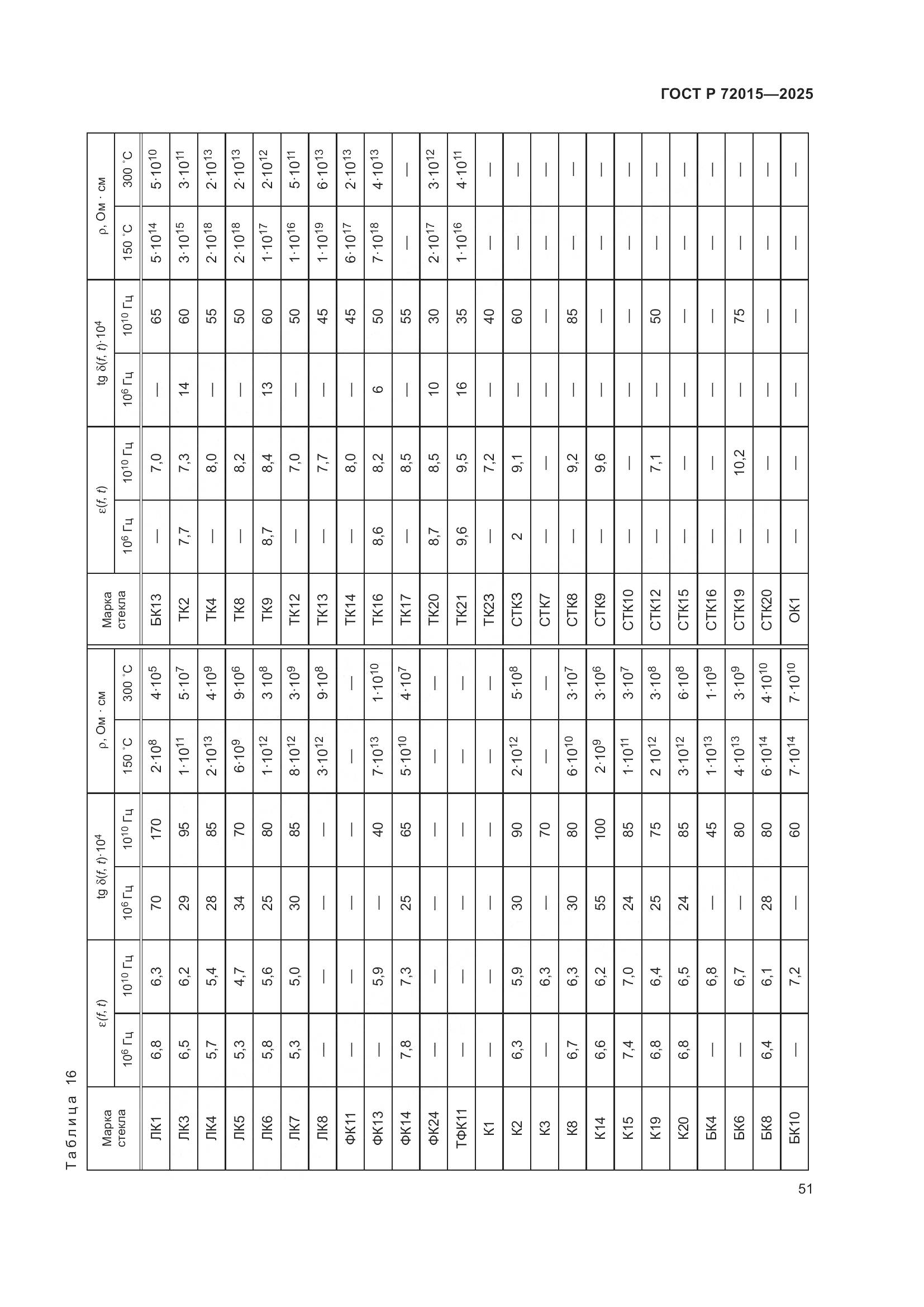 ГОСТ Р 72015-2025, страница 55