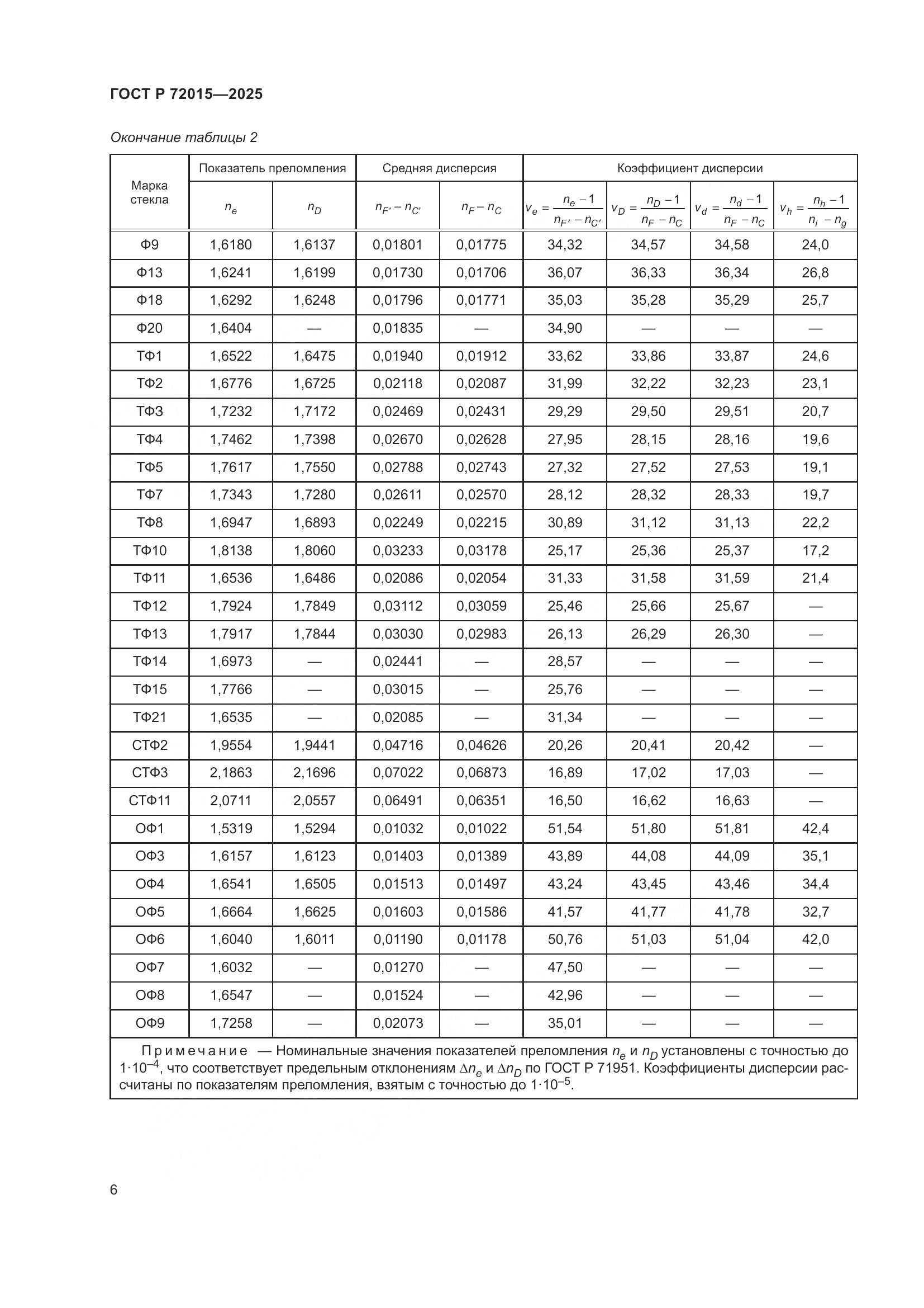 ГОСТ Р 72015-2025, страница 10