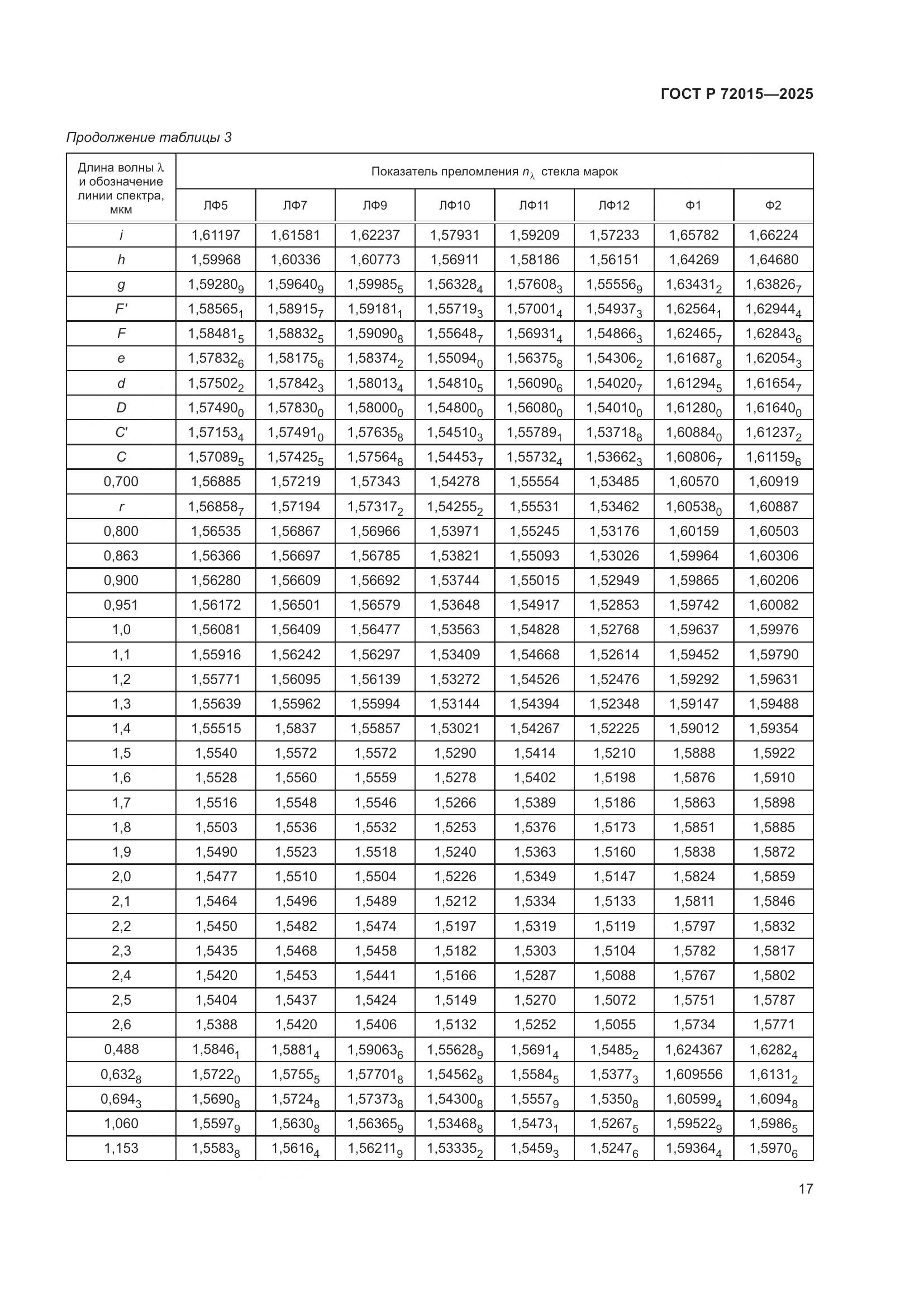 ГОСТ Р 72015-2025, страница 21