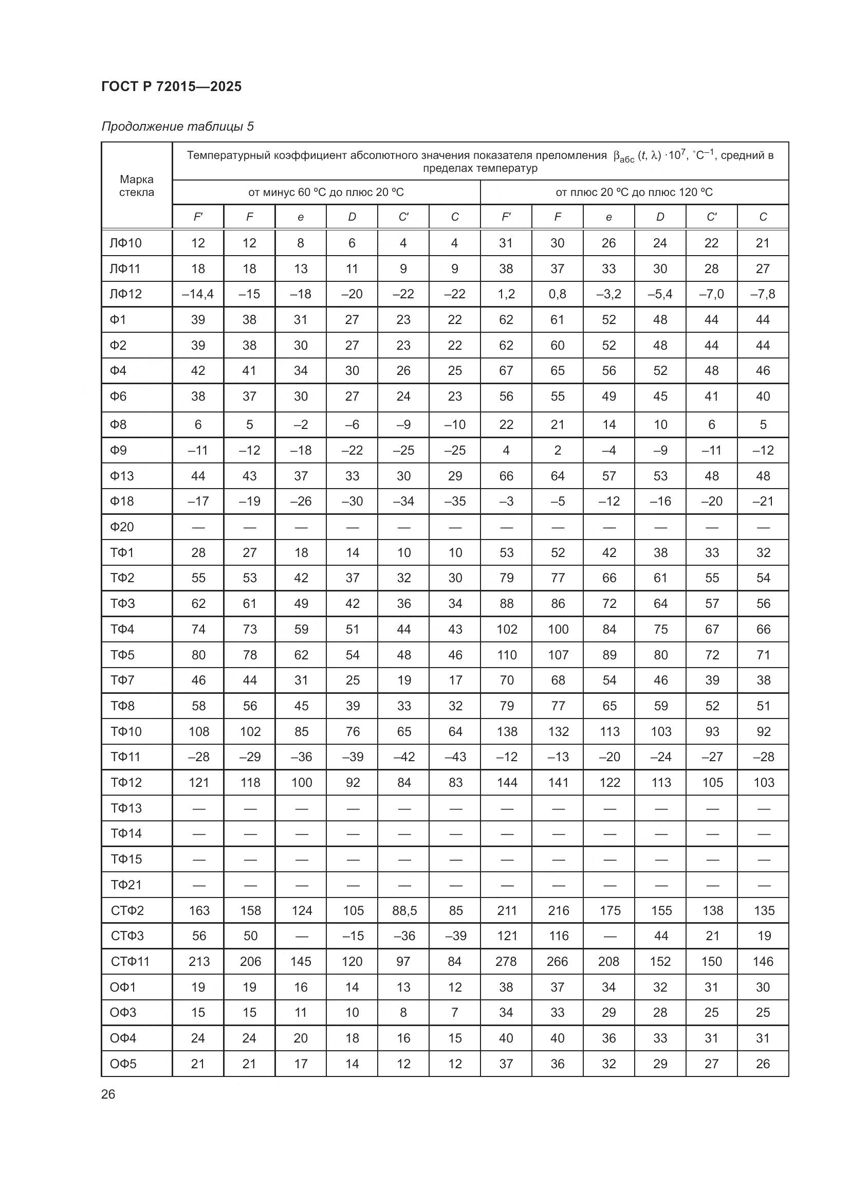 ГОСТ Р 72015-2025, страница 30
