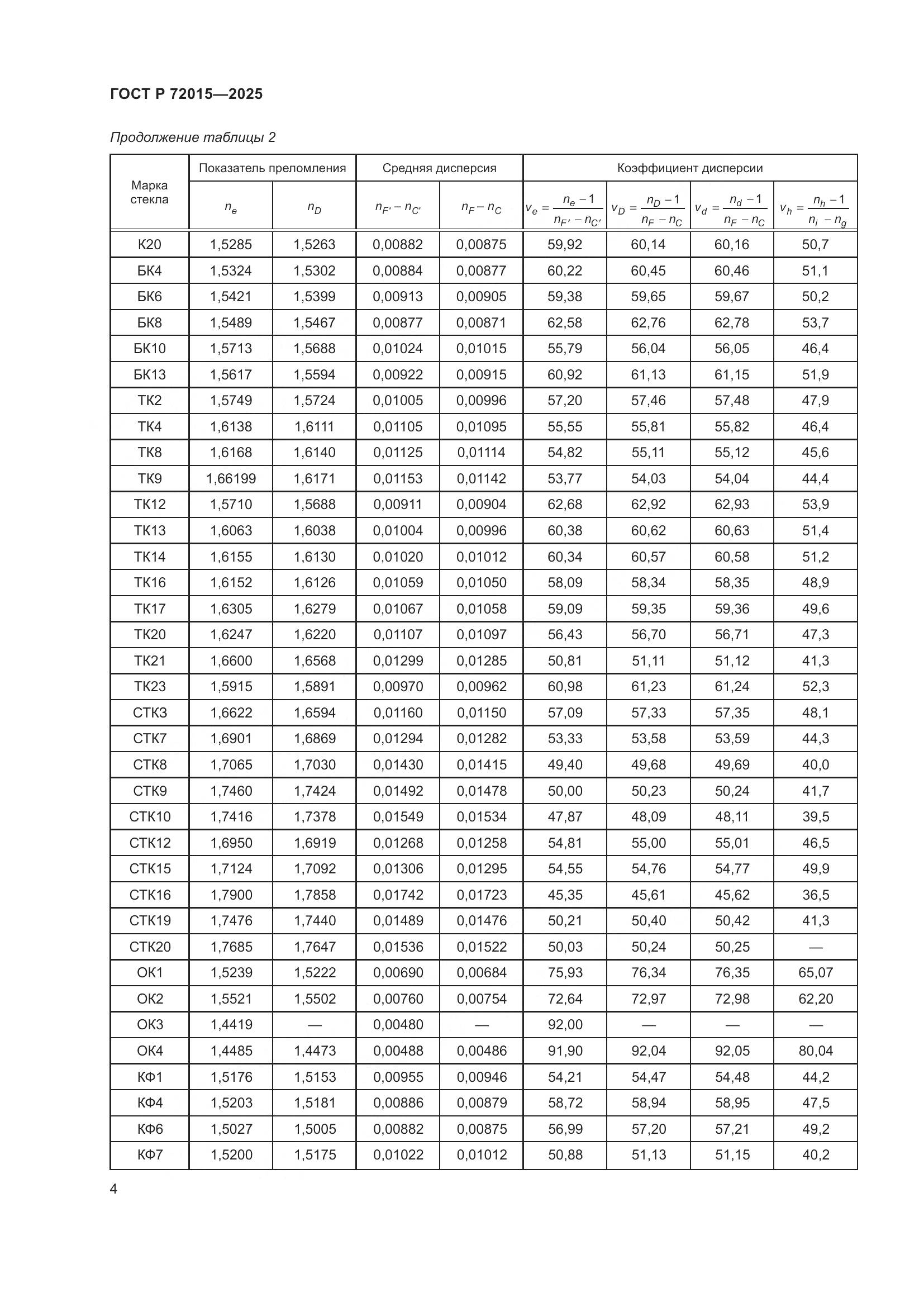 ГОСТ Р 72015-2025, страница 8