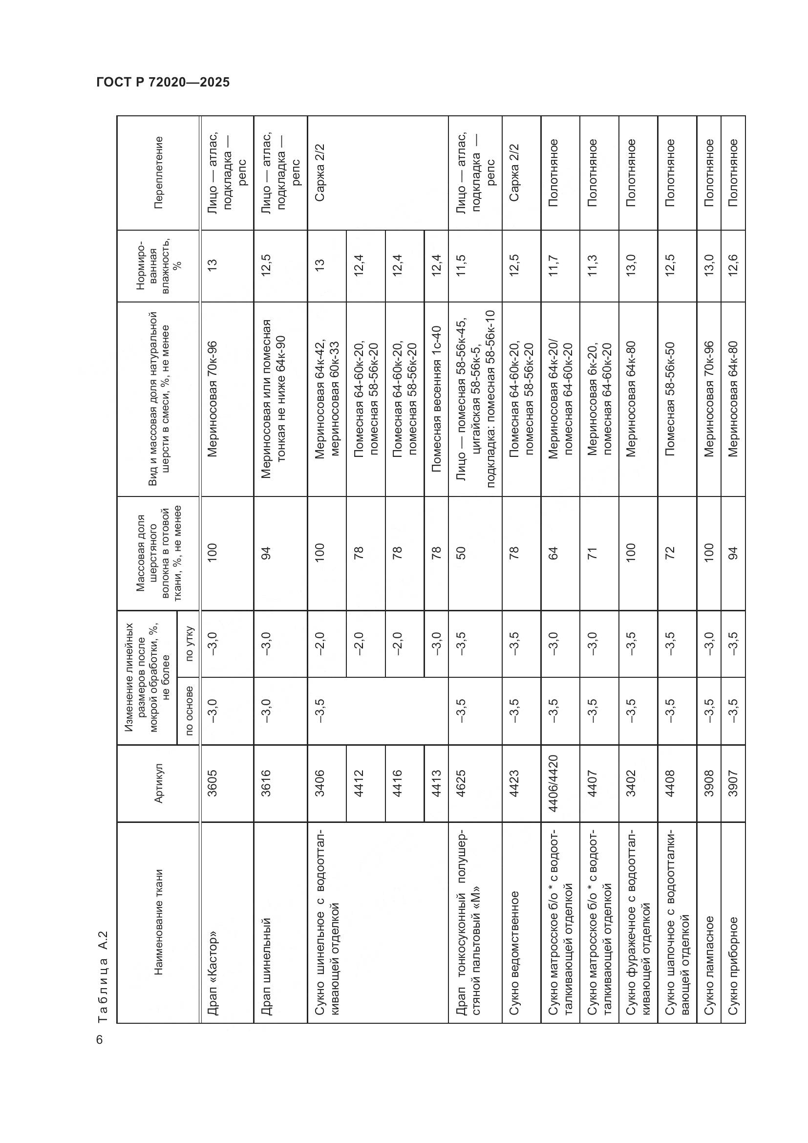 ГОСТ Р 72020-2025, страница 8