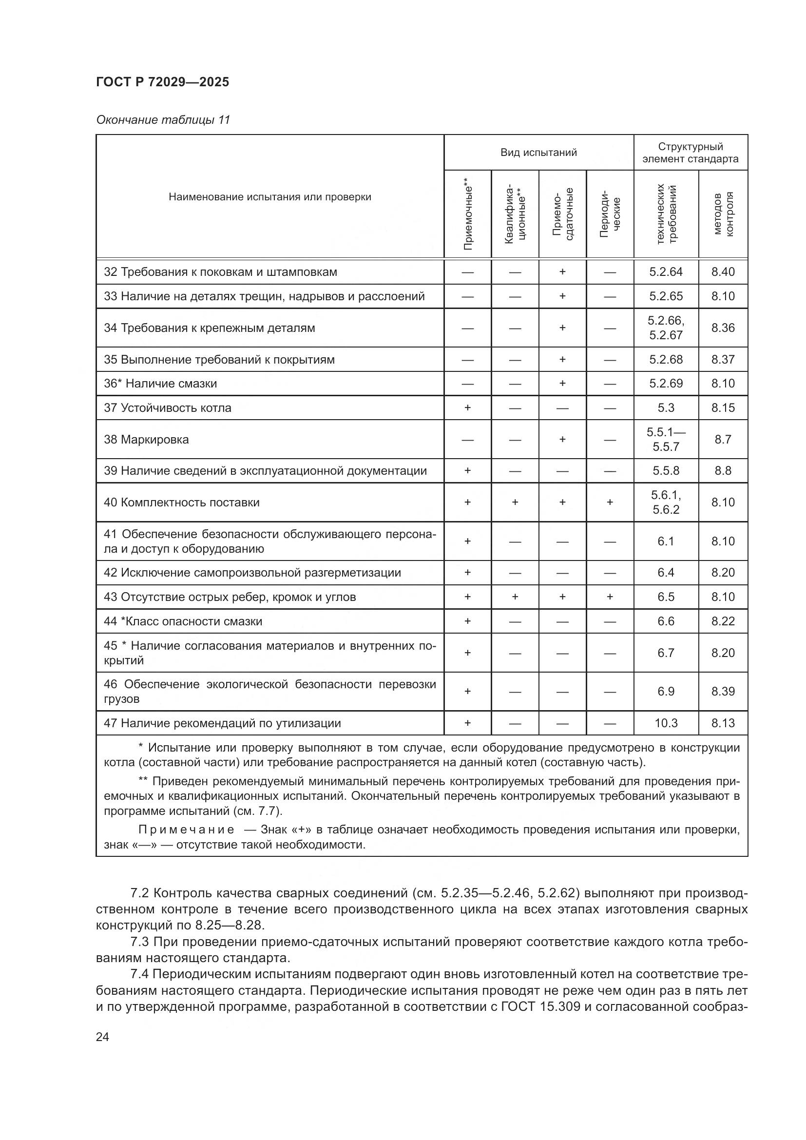 ГОСТ Р 72029-2025, страница 28