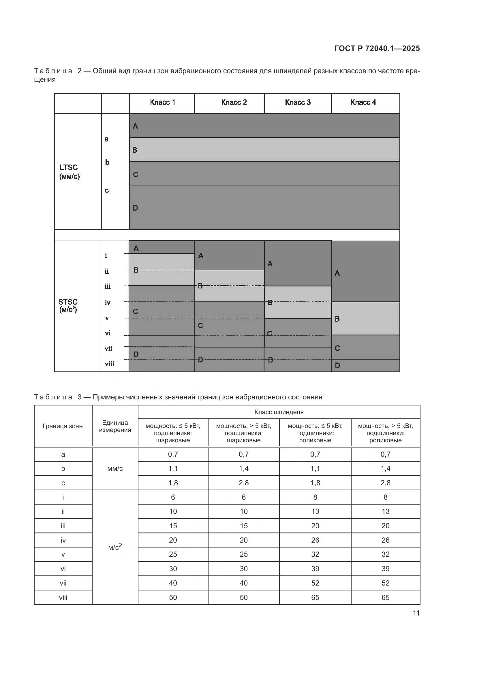 ГОСТ Р 72040.1-2025, страница 15