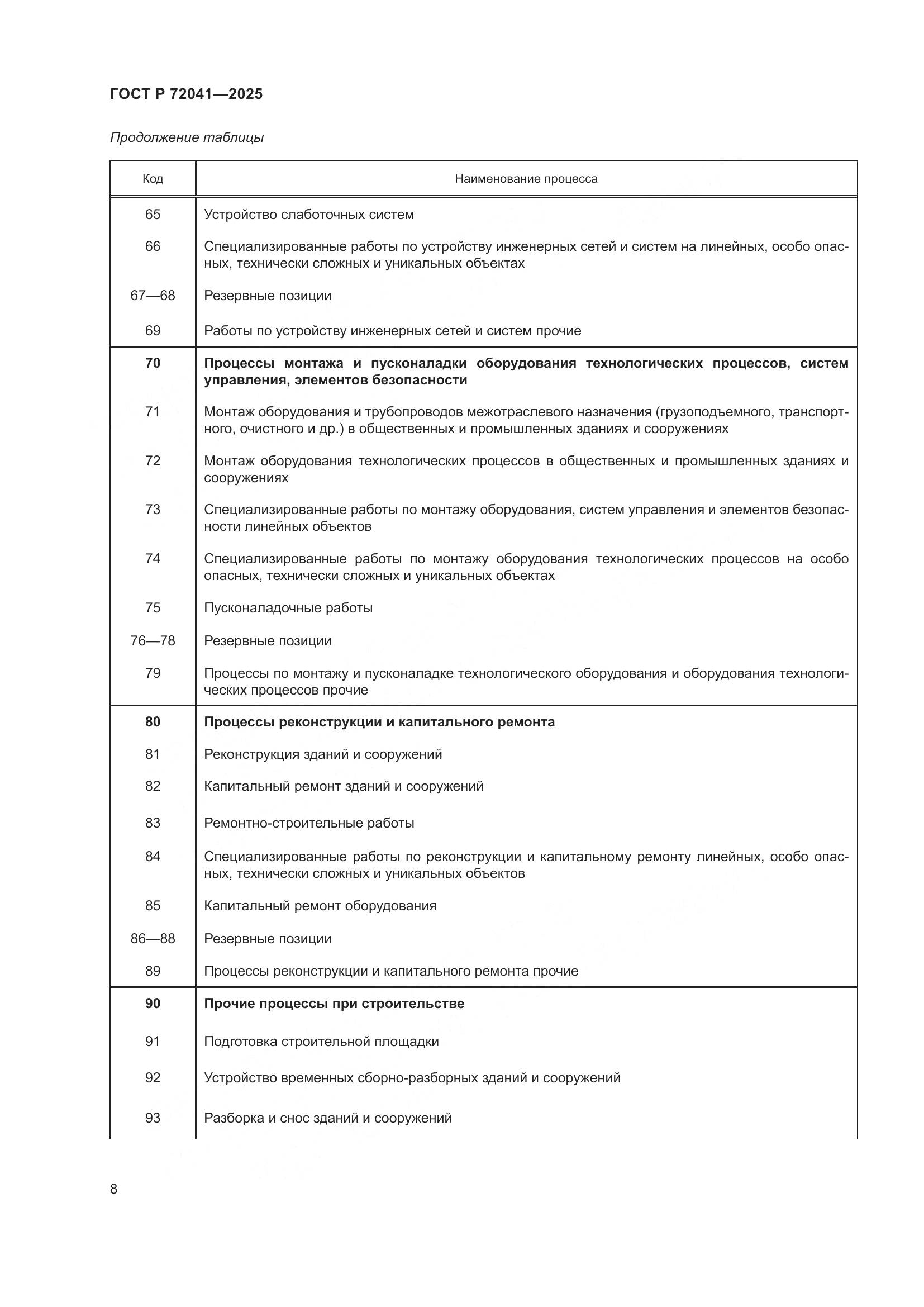 ГОСТ Р 72041-2025, страница 12