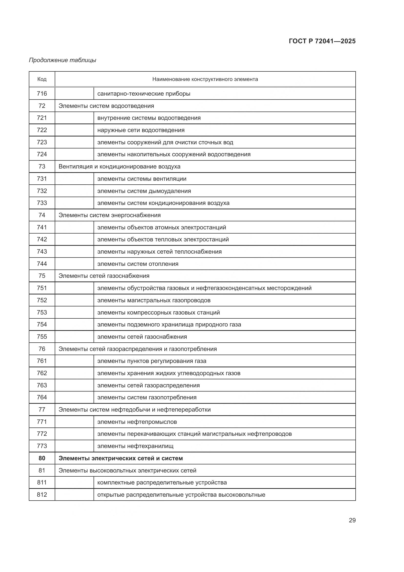 ГОСТ Р 72041-2025, страница 33