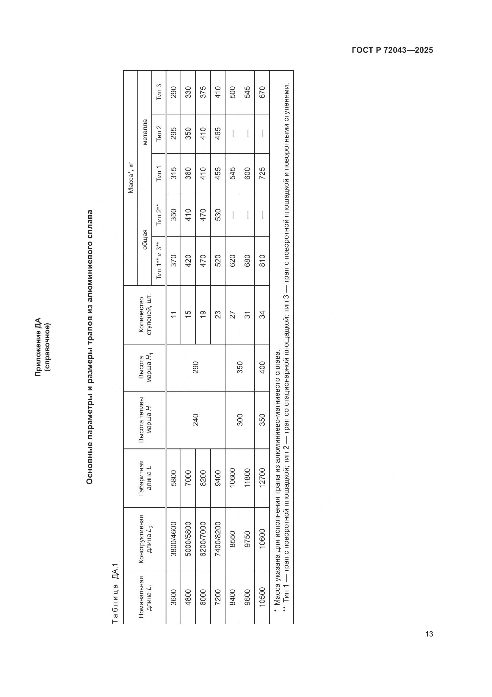 ГОСТ Р 72043-2025, страница 17