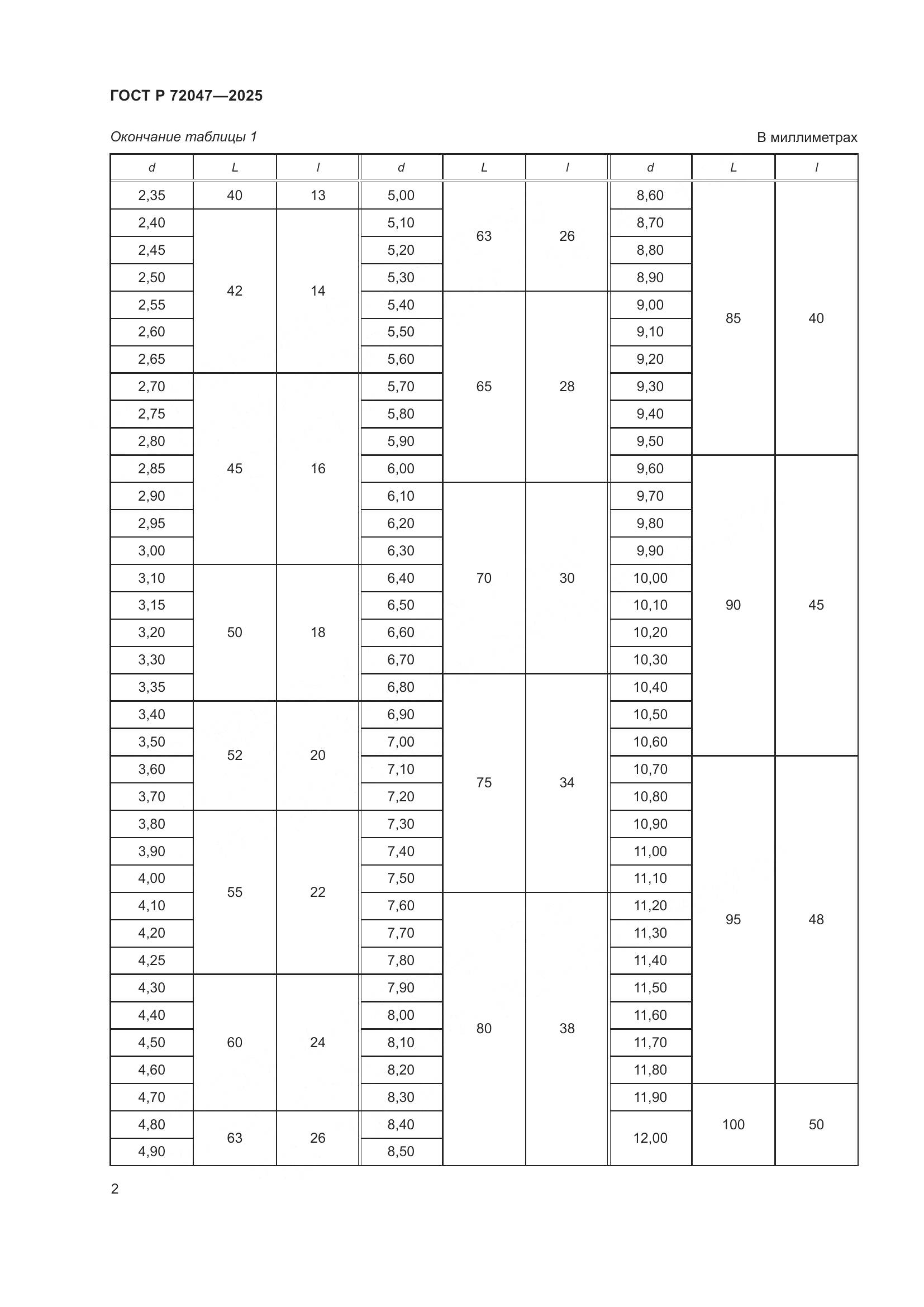 ГОСТ Р 72047-2025, страница 4