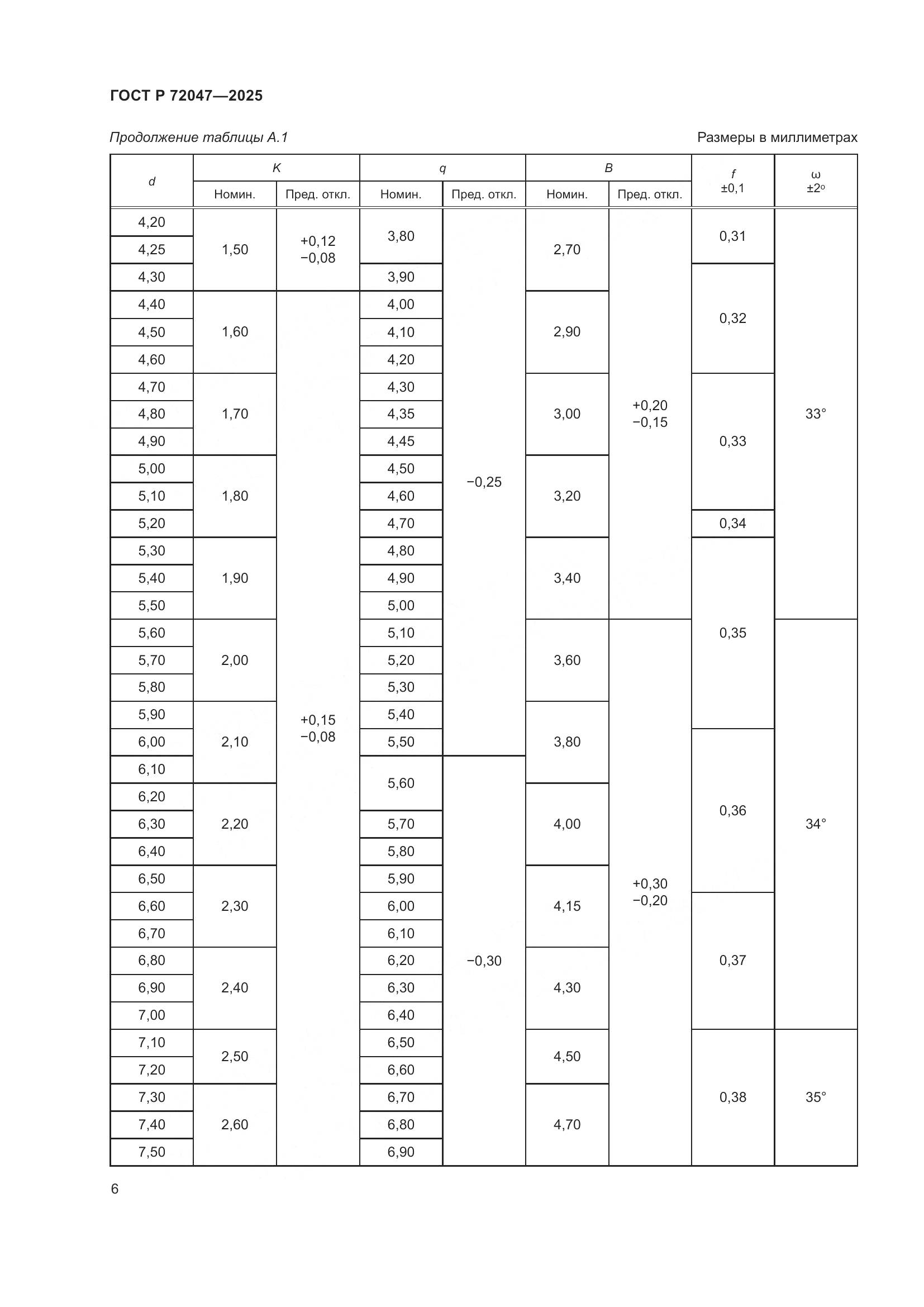 ГОСТ Р 72047-2025, страница 8