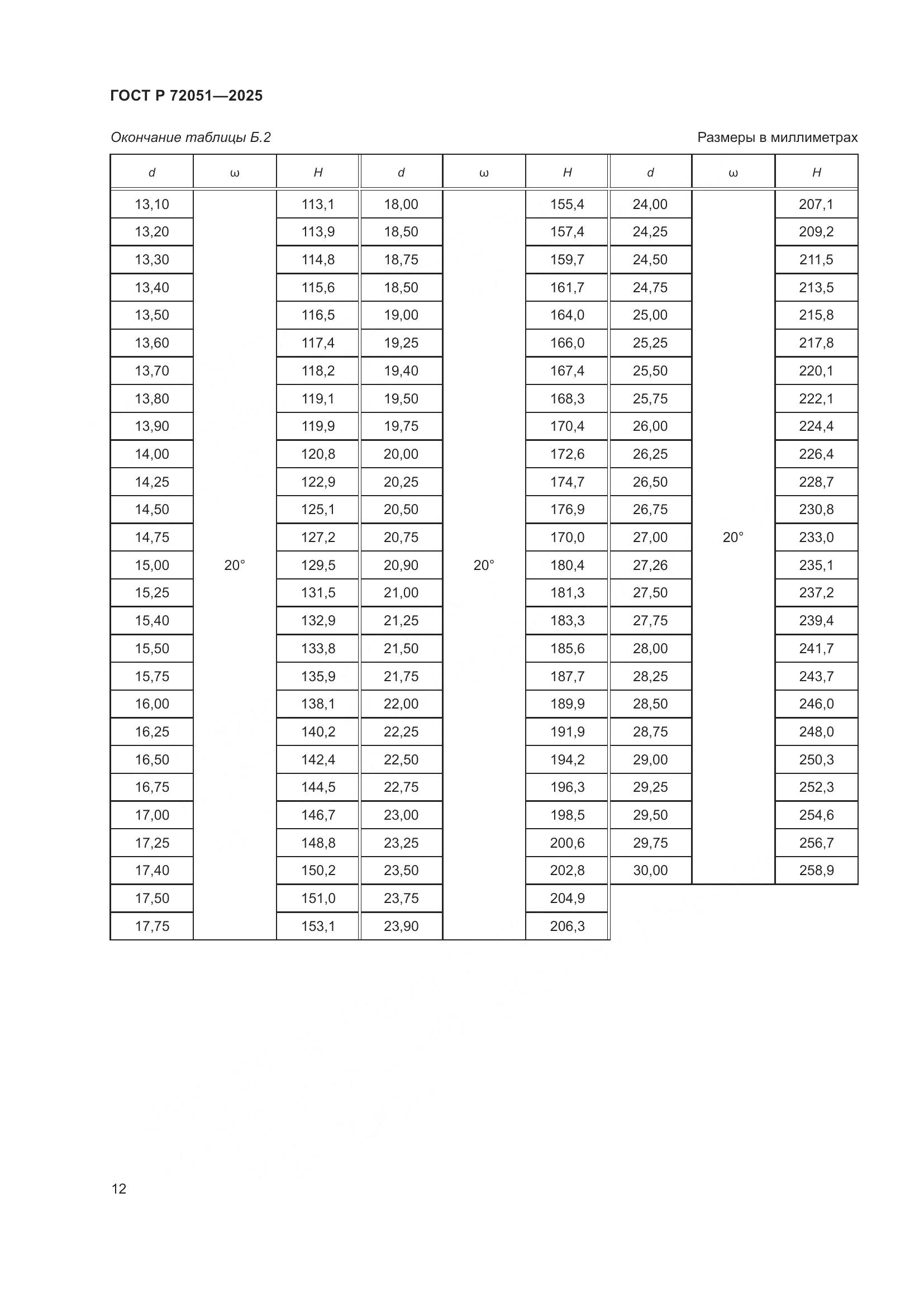 ГОСТ Р 72051-2025, страница 14