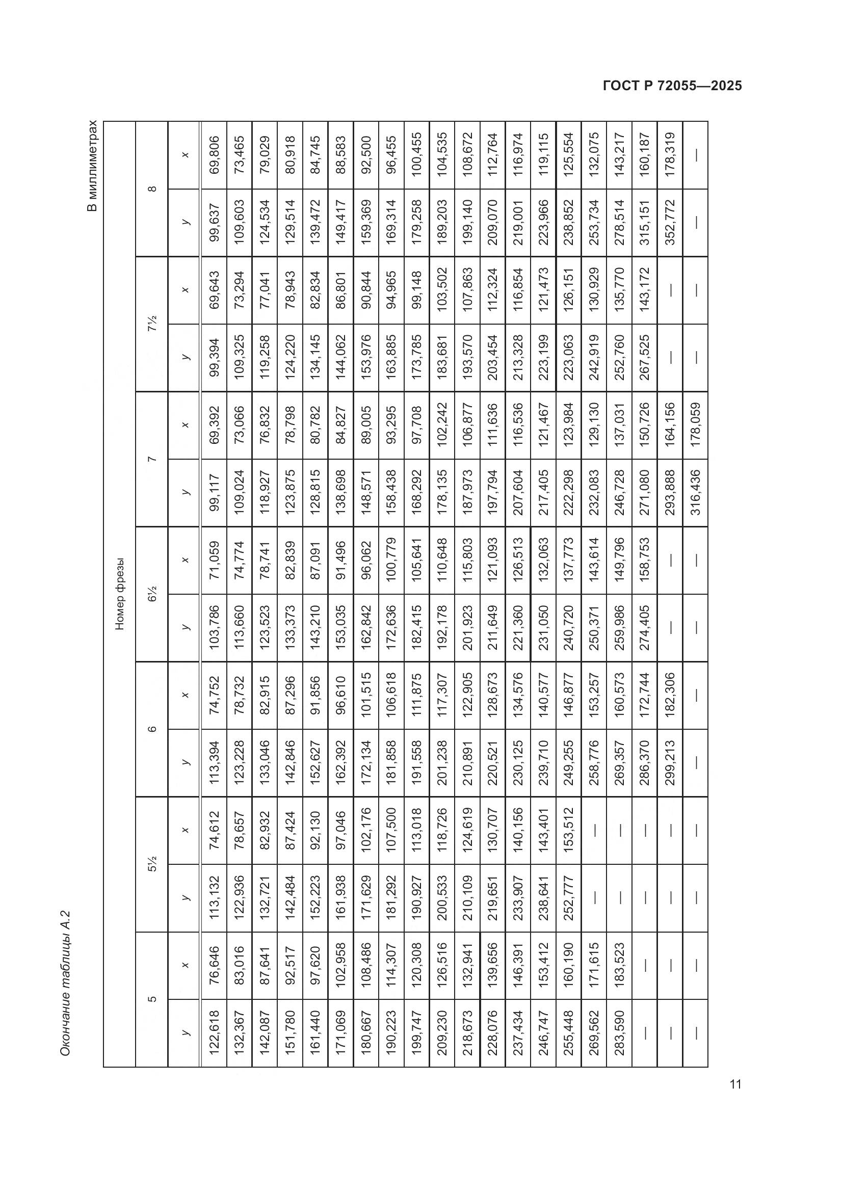 ГОСТ Р 72055-2025, страница 13