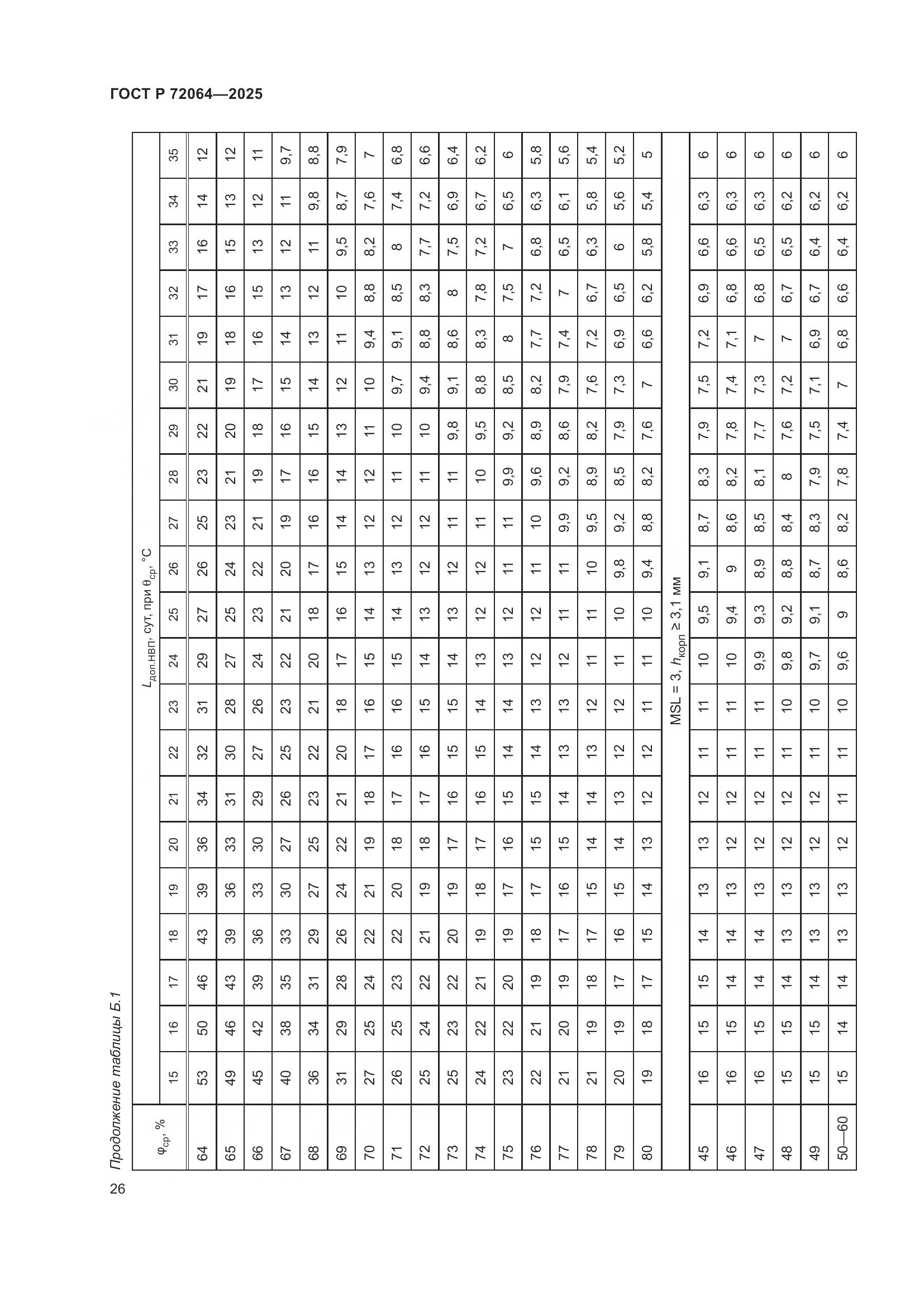 ГОСТ Р 72064-2025, страница 30