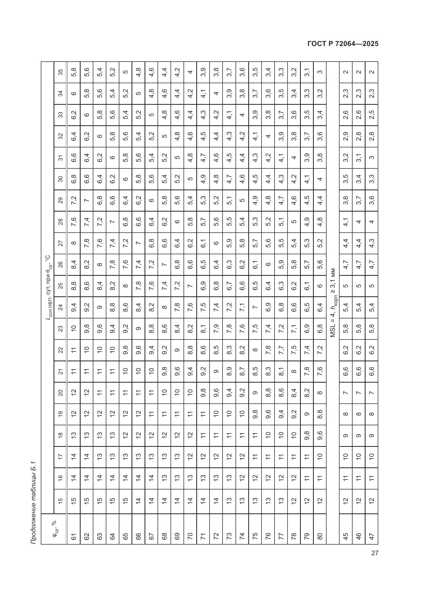 ГОСТ Р 72064-2025, страница 31
