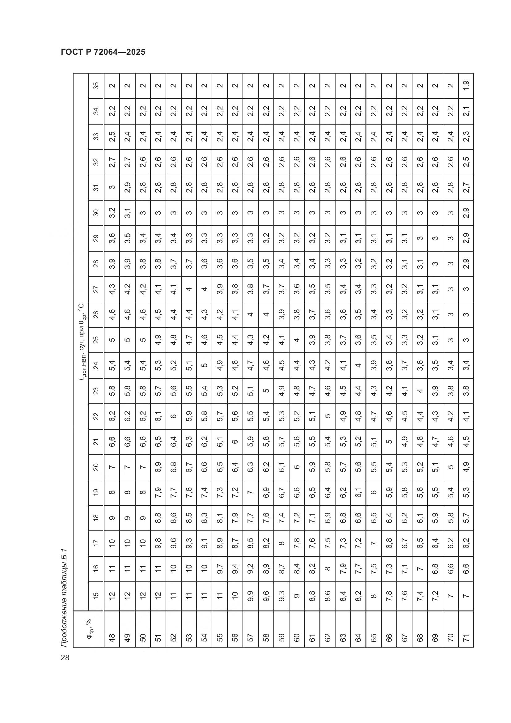 ГОСТ Р 72064-2025, страница 32