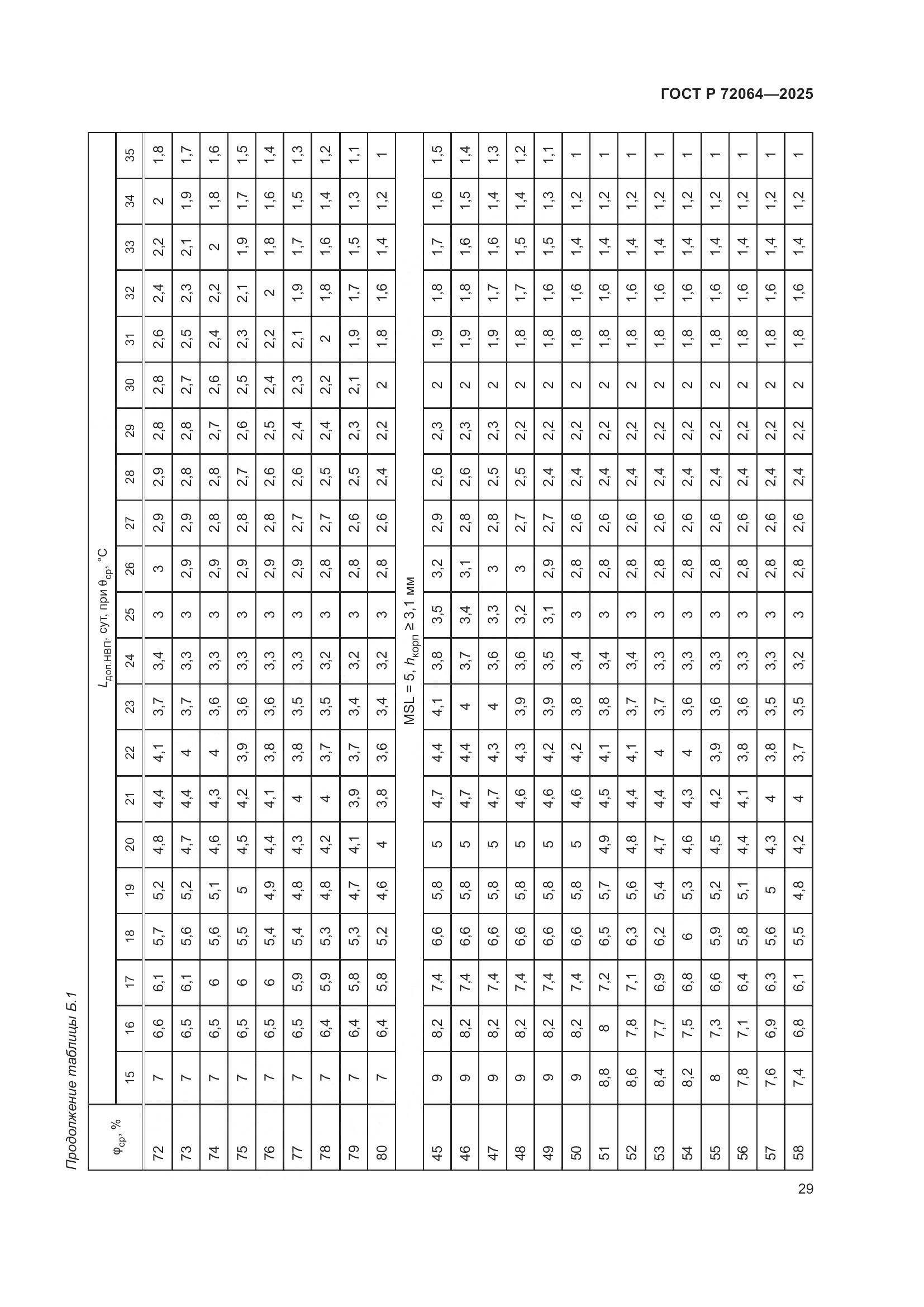 ГОСТ Р 72064-2025, страница 33