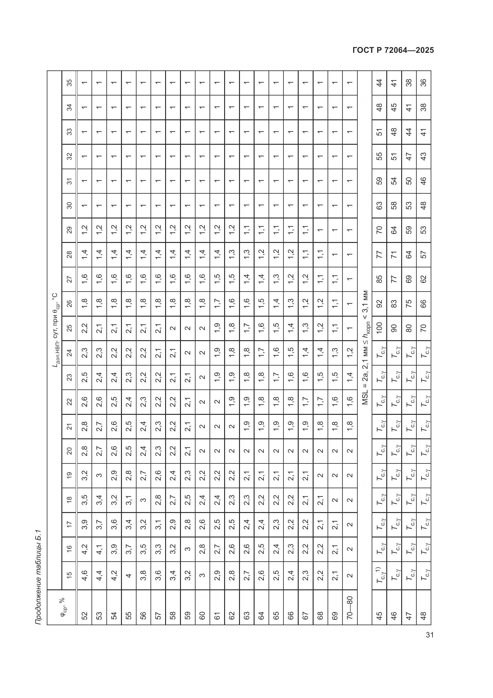 ГОСТ Р 72064-2025, страница 35