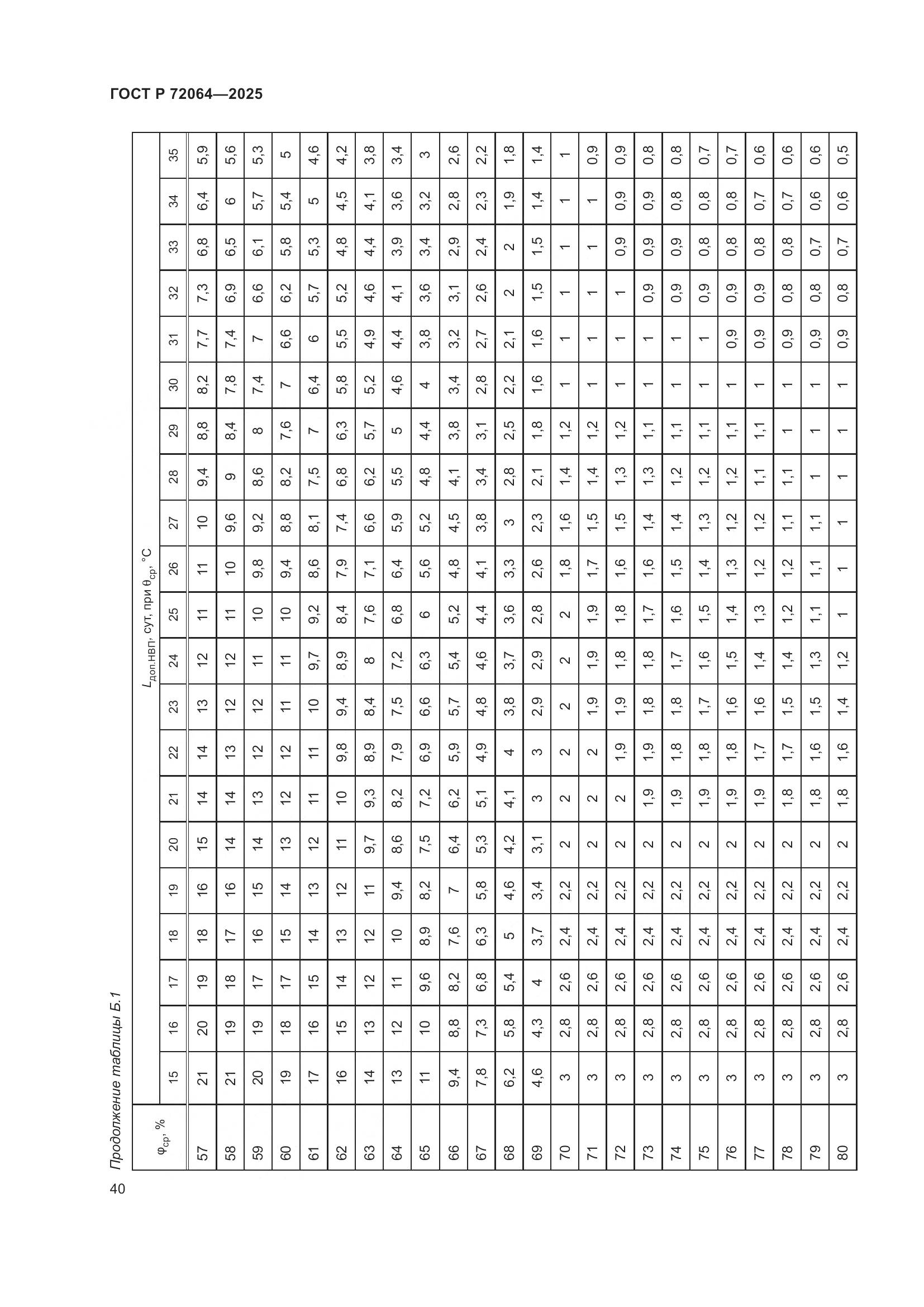 ГОСТ Р 72064-2025, страница 44