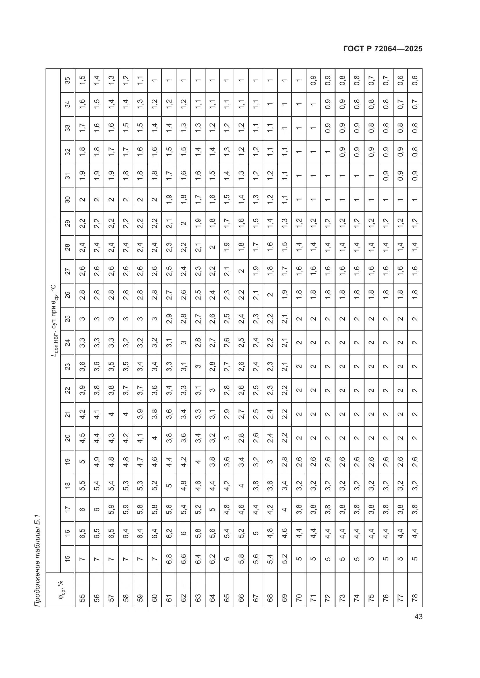 ГОСТ Р 72064-2025, страница 47