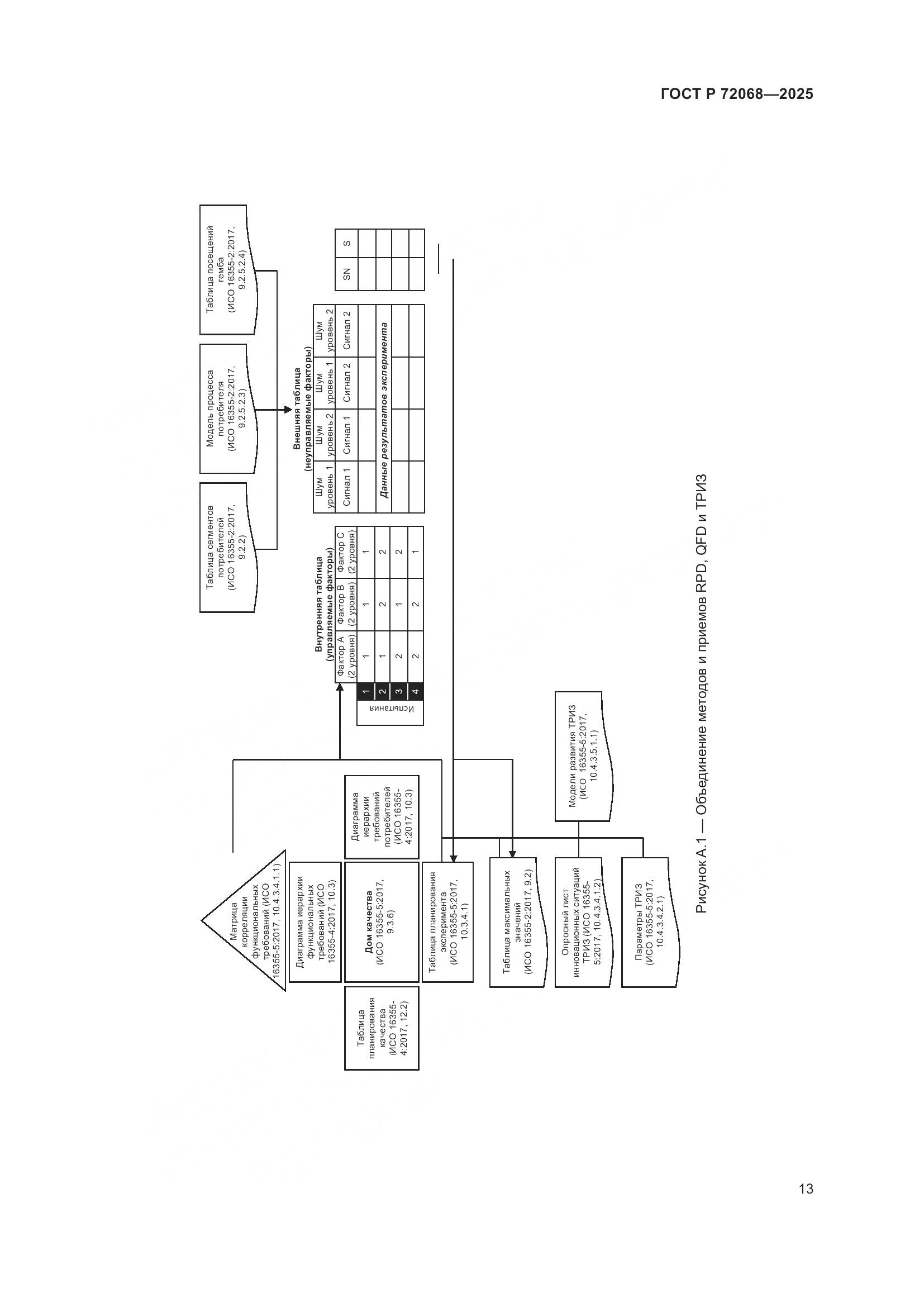 ГОСТ Р 72068-2025, страница 17