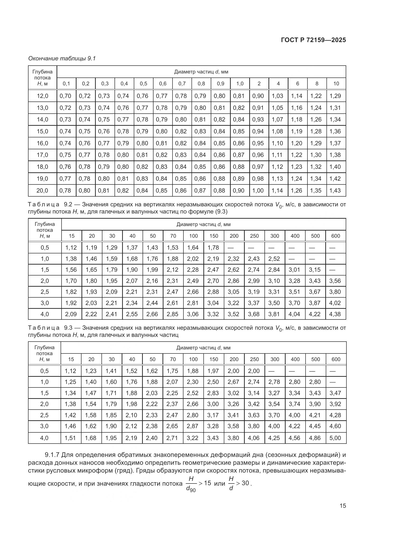 ГОСТ Р 72159-2025, страница 19
