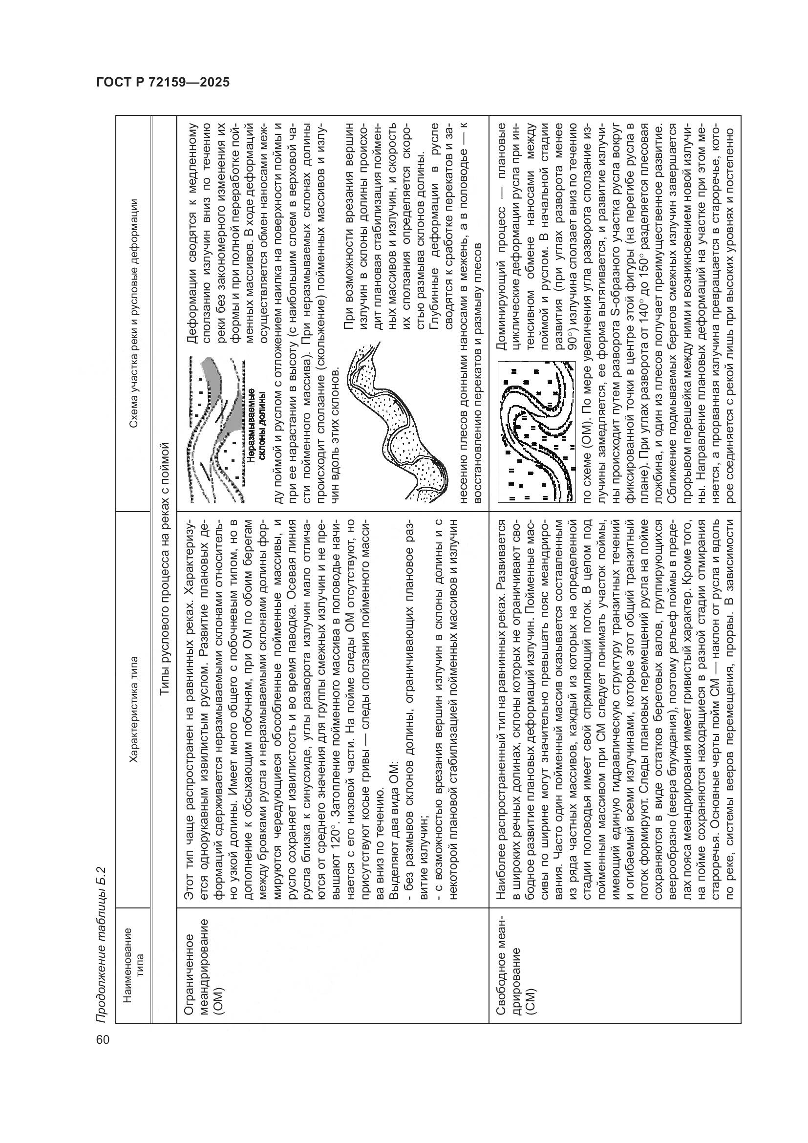 ГОСТ Р 72159-2025, страница 64