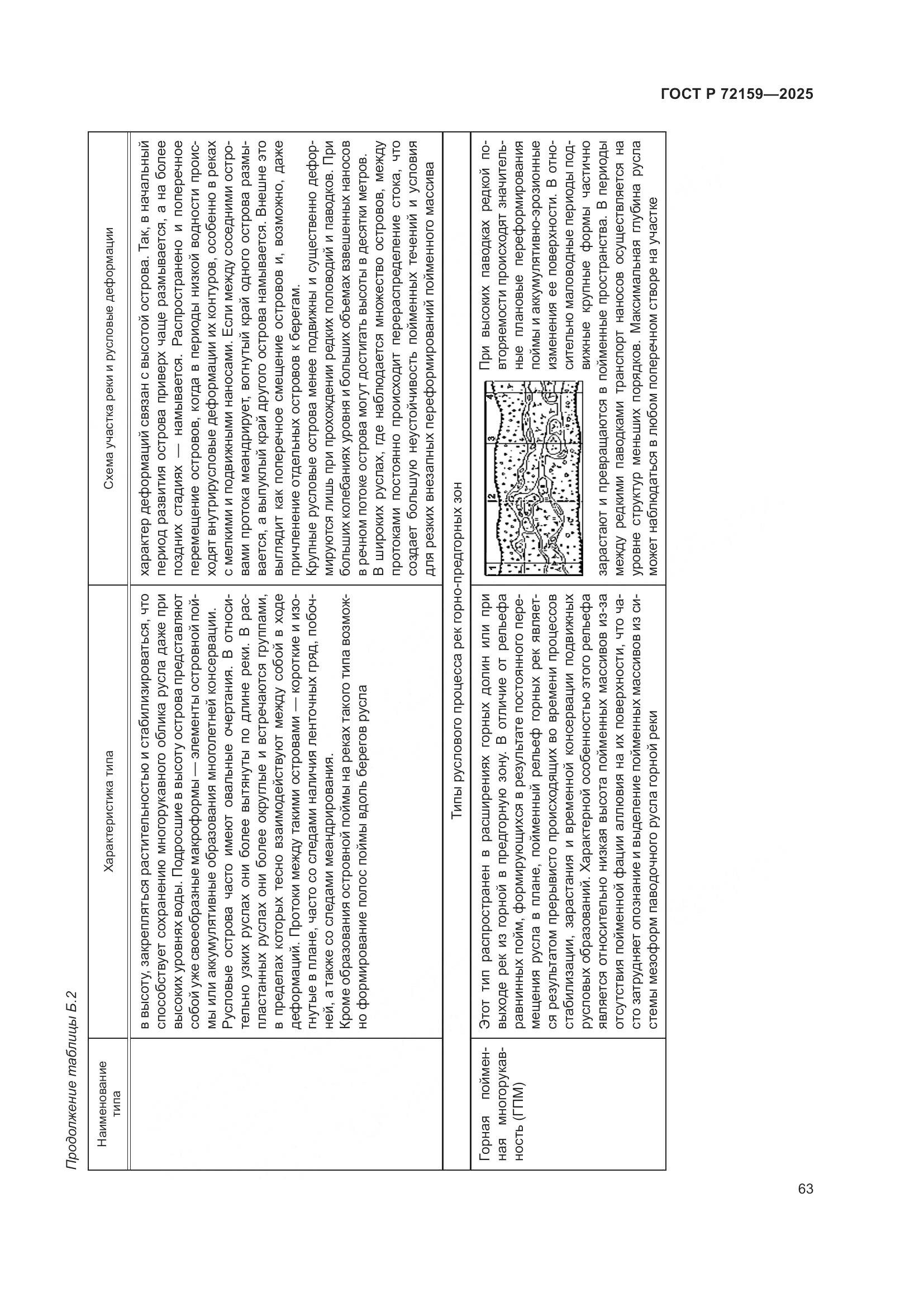 ГОСТ Р 72159-2025, страница 67