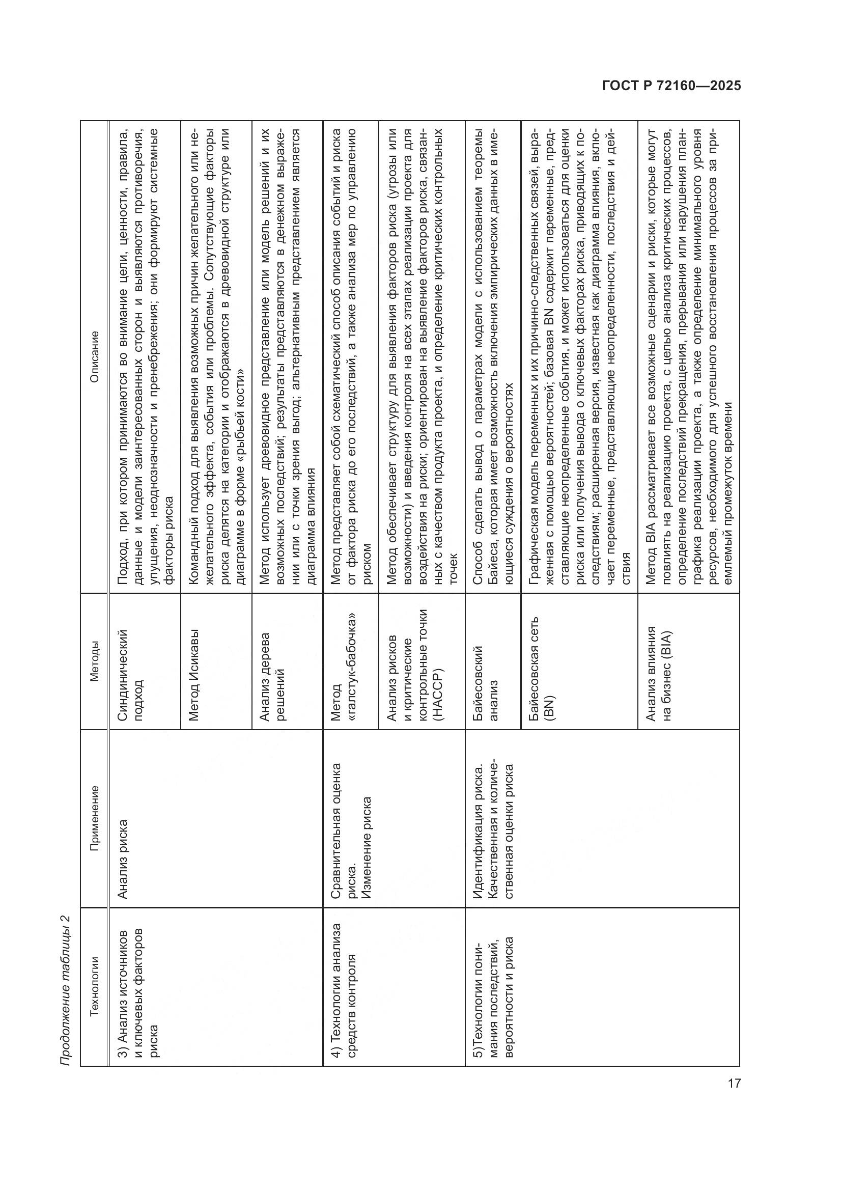 ГОСТ Р 72160-2025, страница 24