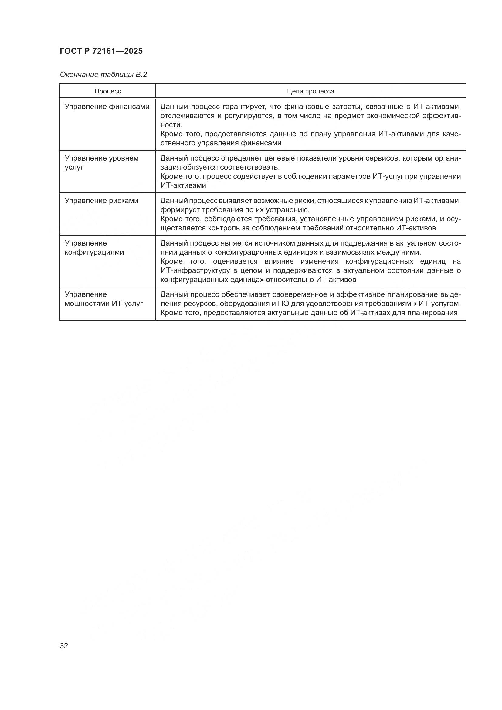 ГОСТ Р 72161-2025, страница 38