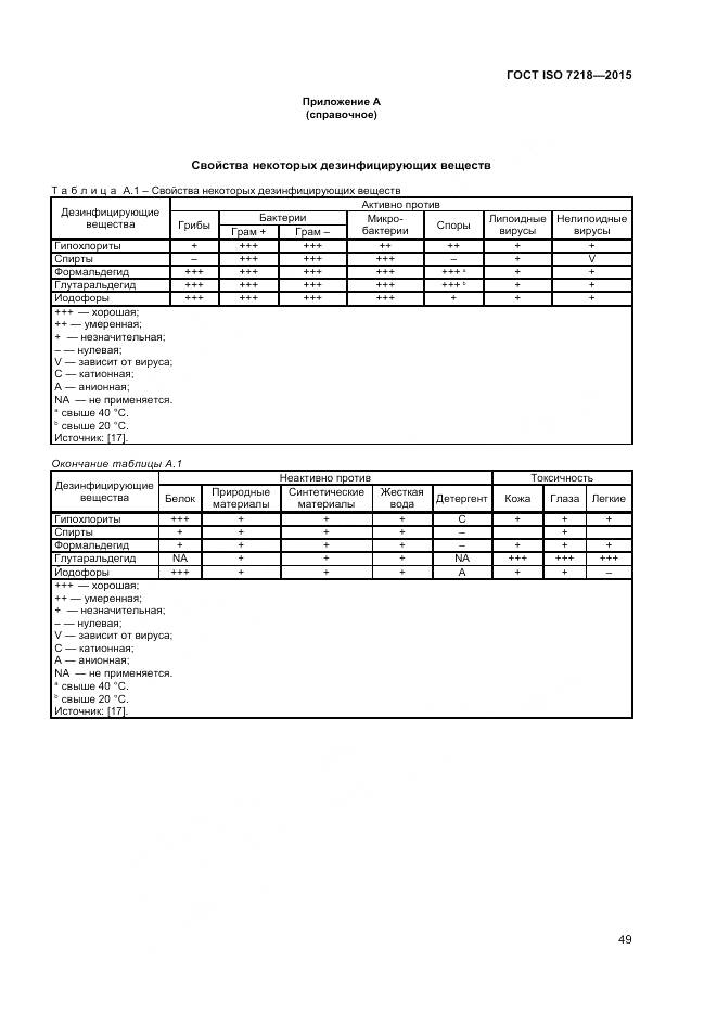 ГОСТ ISO 7218-2015, страница 55