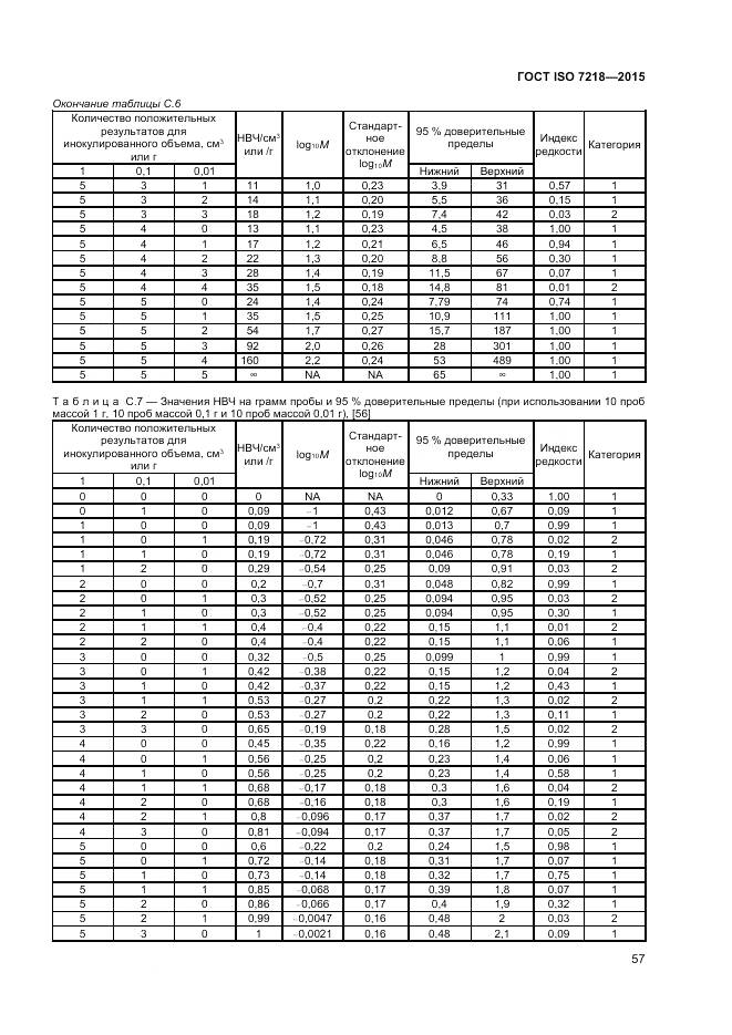 ГОСТ ISO 7218-2015, страница 63
