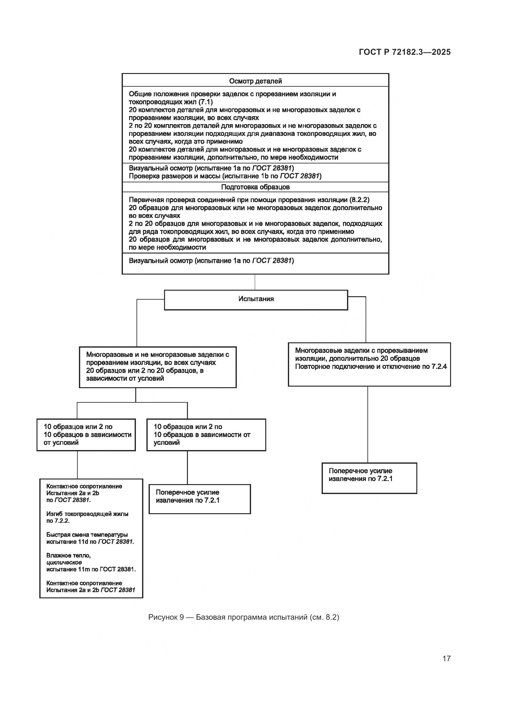 ГОСТ Р 72182.3-2025, страница 21