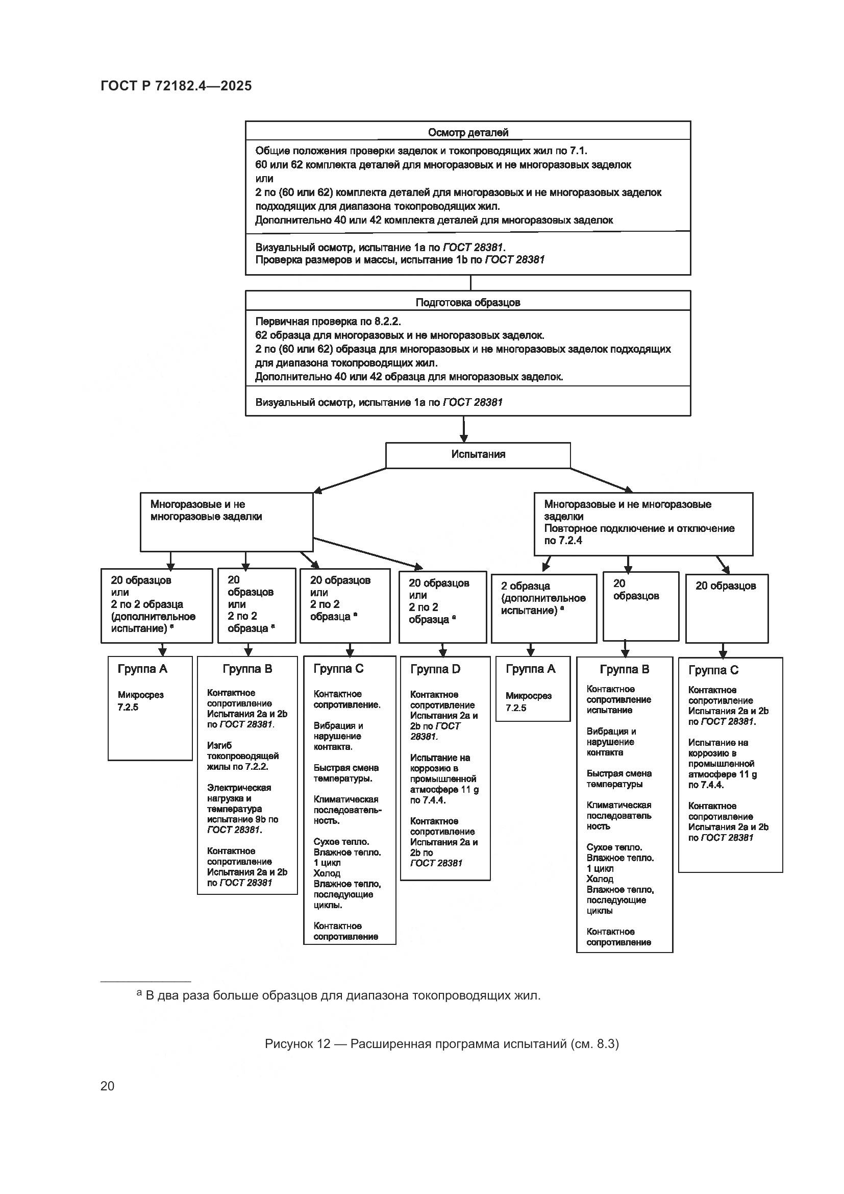 ГОСТ Р 72182.4-2025, страница 24