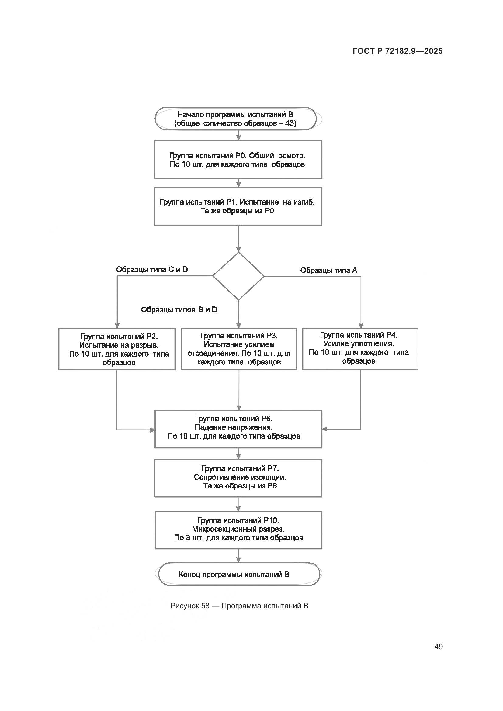 ГОСТ Р 72182.9-2025, страница 53