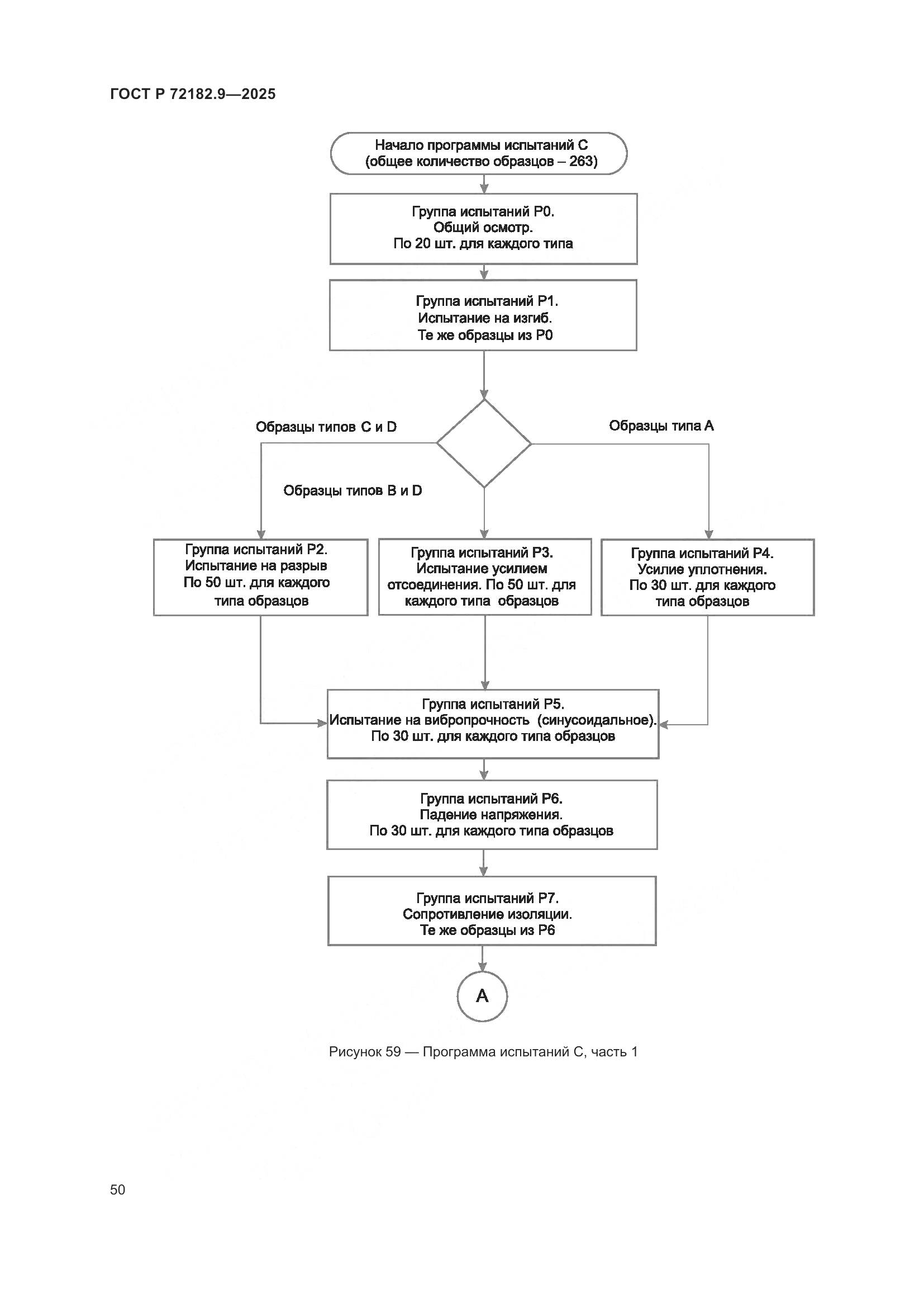 ГОСТ Р 72182.9-2025, страница 54