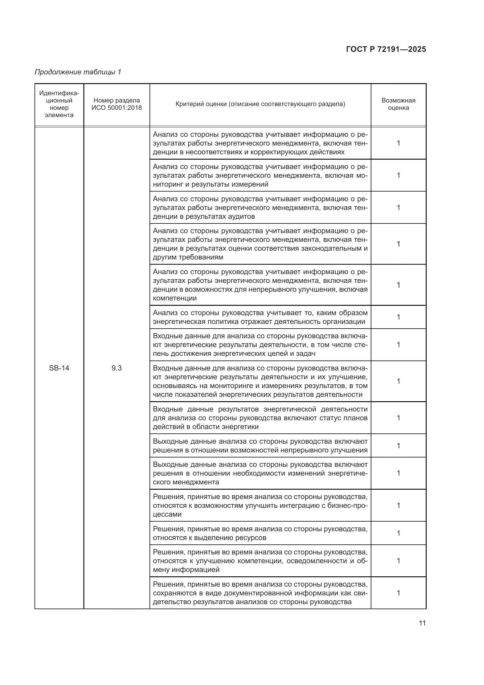 ГОСТ Р 72191-2025, страница 17