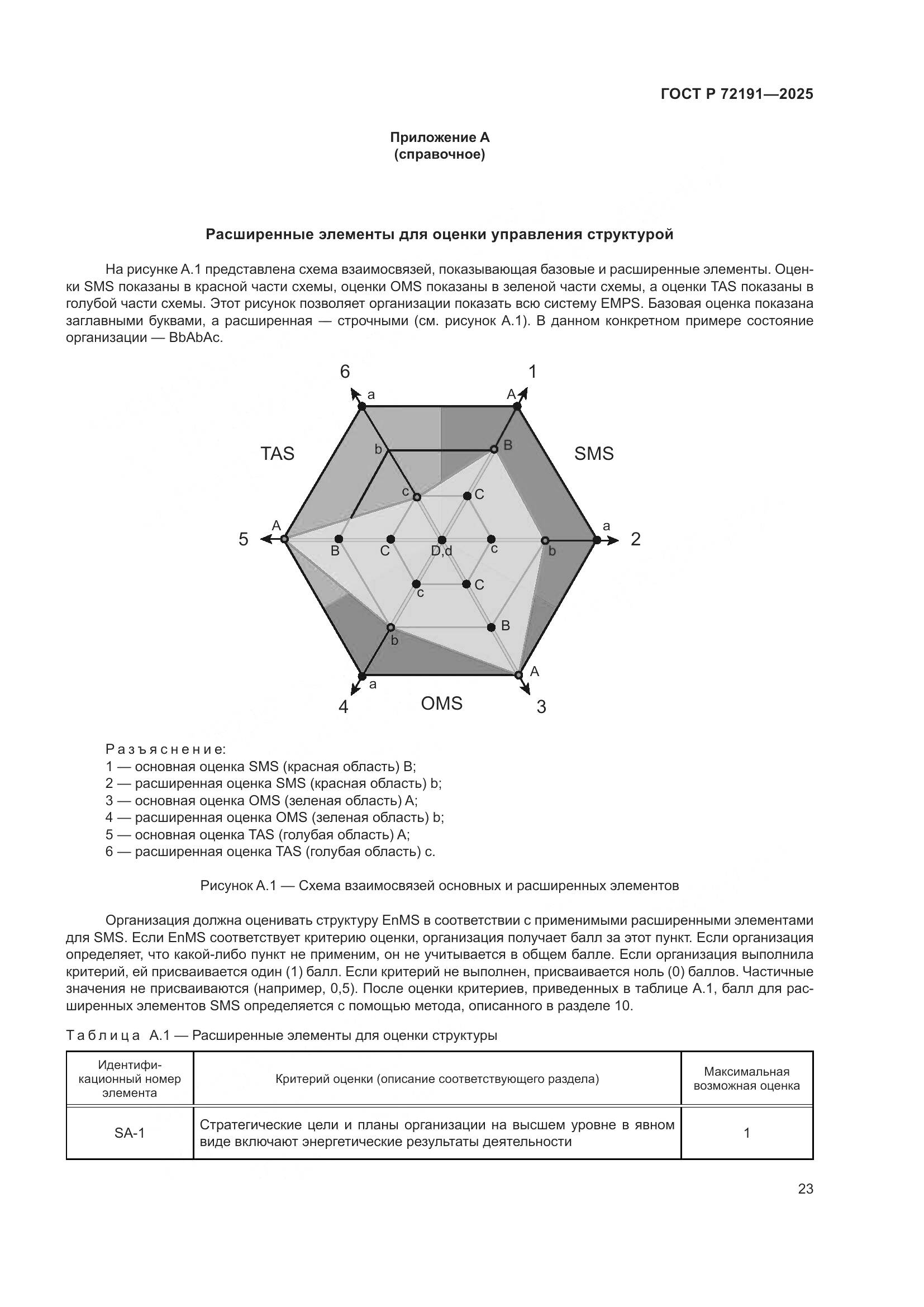 ГОСТ Р 72191-2025, страница 29
