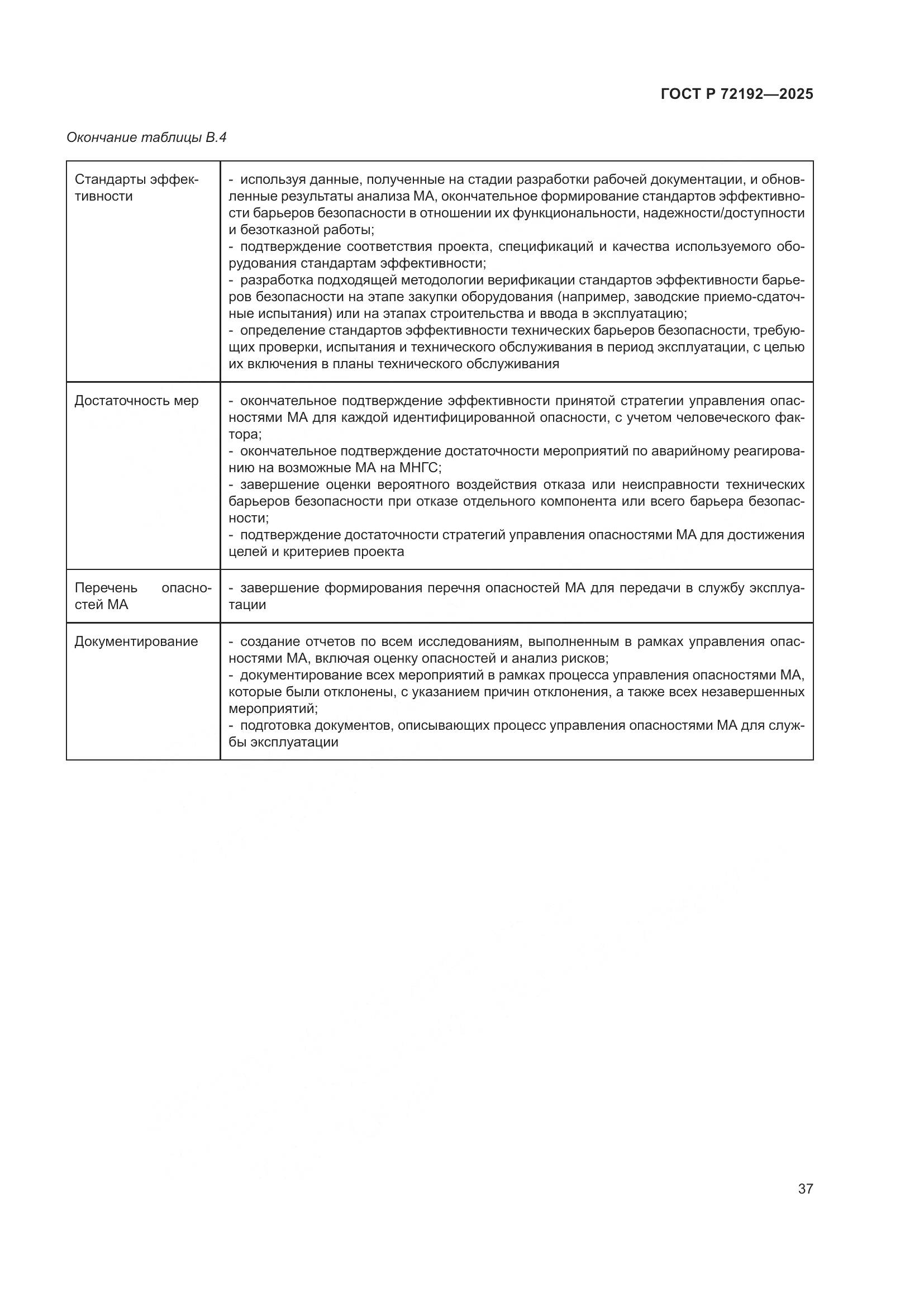 ГОСТ Р 72192-2025, страница 41